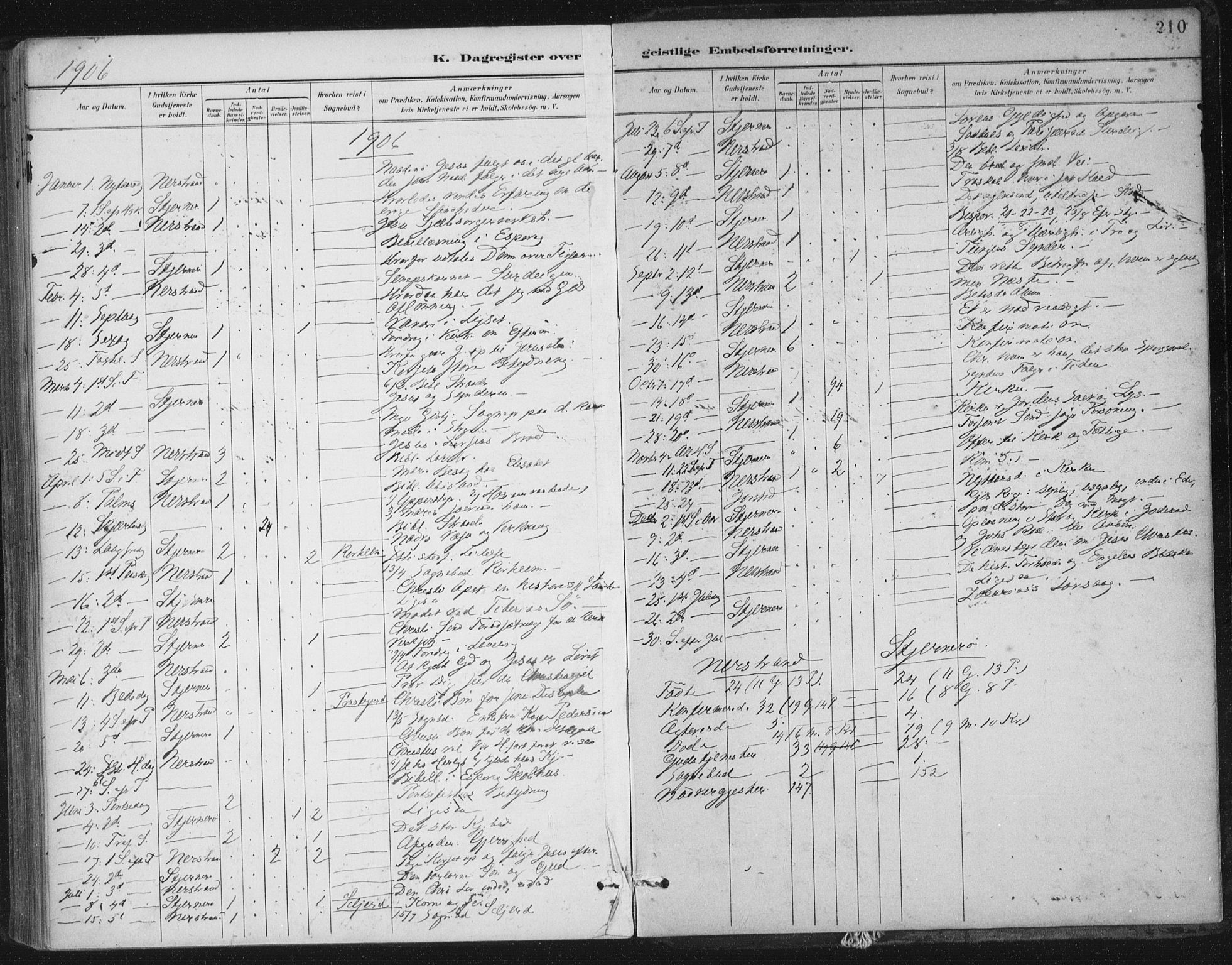 Nedstrand sokneprestkontor, AV/SAST-A-101841/01/IV: Parish register (official) no. A 13, 1887-1915, p. 210