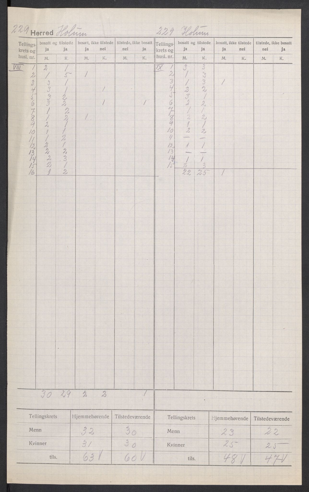 SAK, 1920 census for Holum, 1920, p. 7