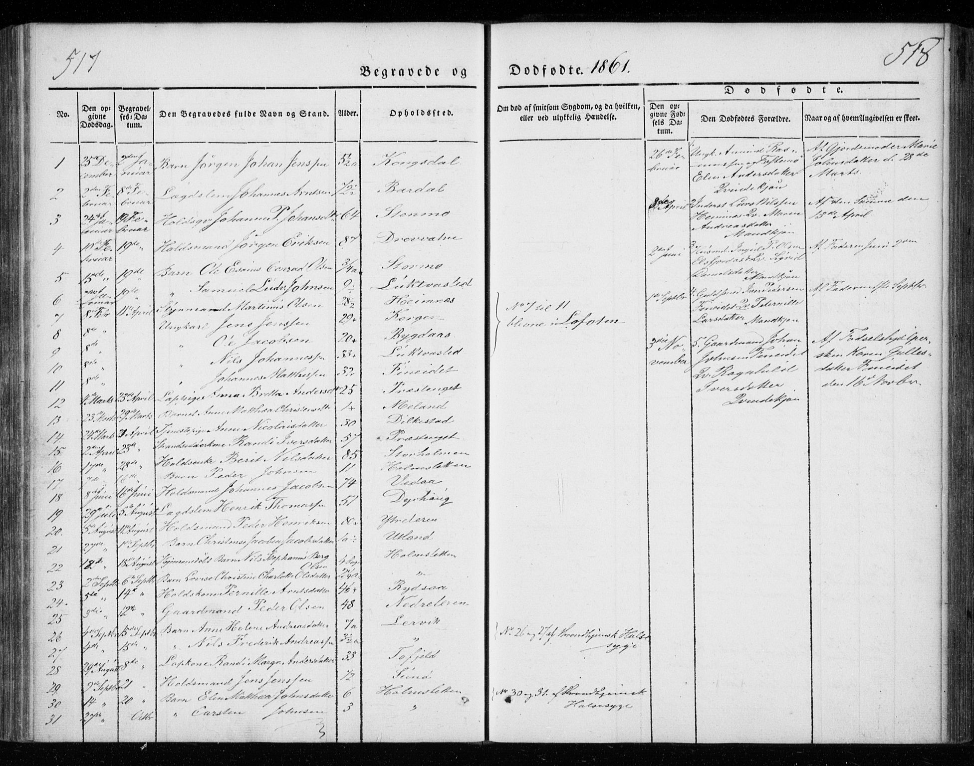 Ministerialprotokoller, klokkerbøker og fødselsregistre - Nordland, AV/SAT-A-1459/825/L0355: Parish register (official) no. 825A09, 1842-1863, p. 517-518