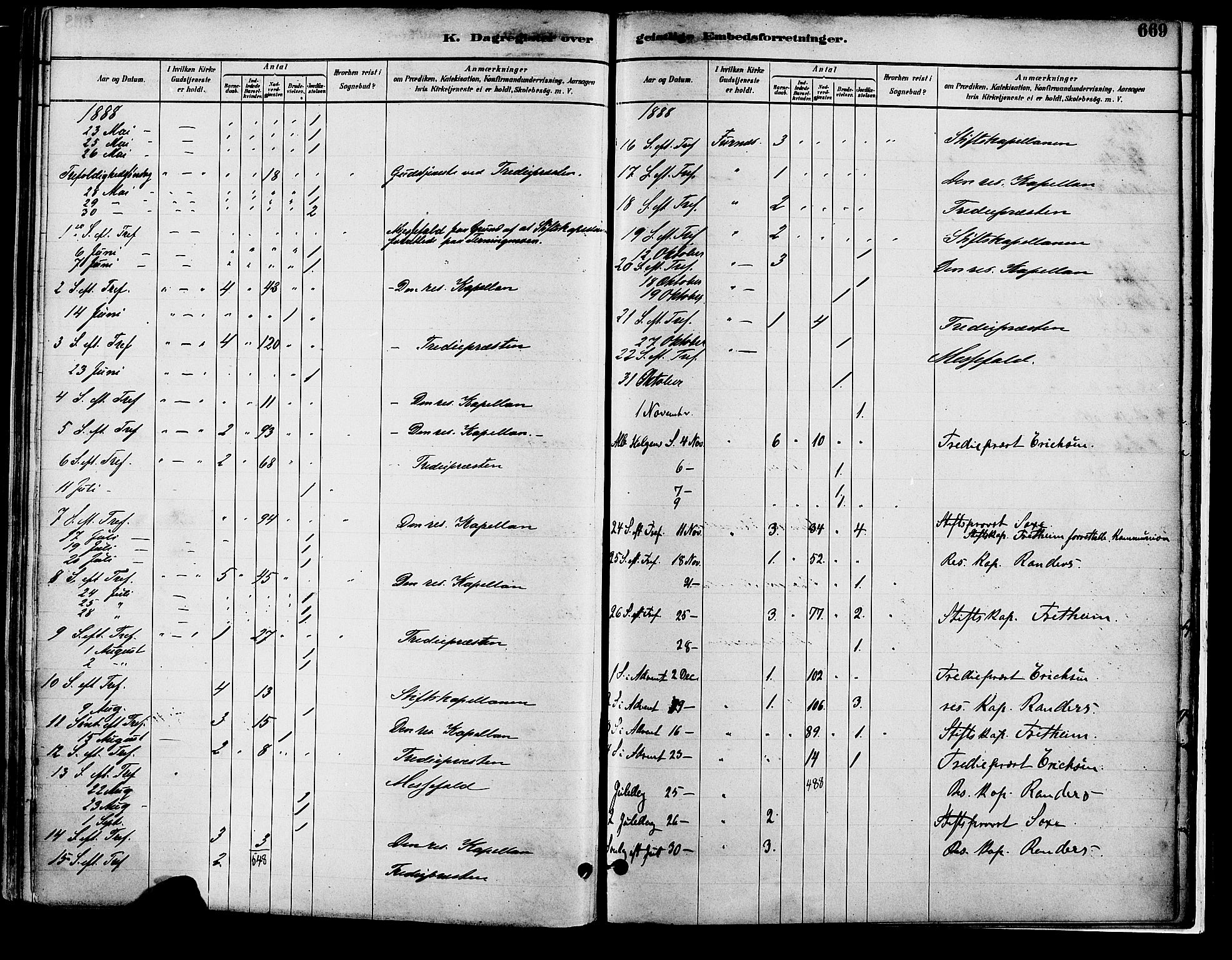 Vang prestekontor, Hedmark, AV/SAH-PREST-008/H/Ha/Haa/L0018B: Parish register (official) no. 18B, 1880-1906, p. 669