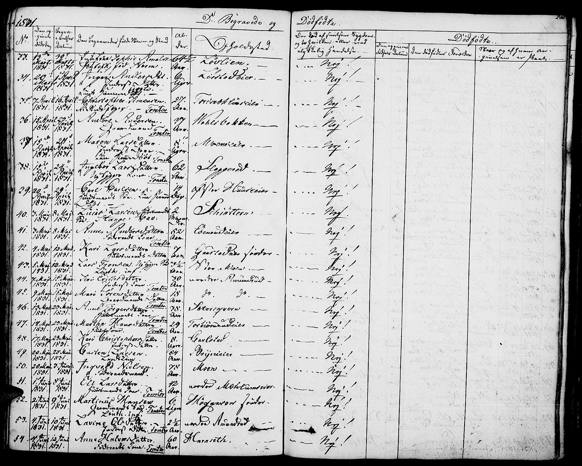 Romedal prestekontor, AV/SAH-PREST-004/K/L0003: Parish register (official) no. 3, 1829-1846, p. 260