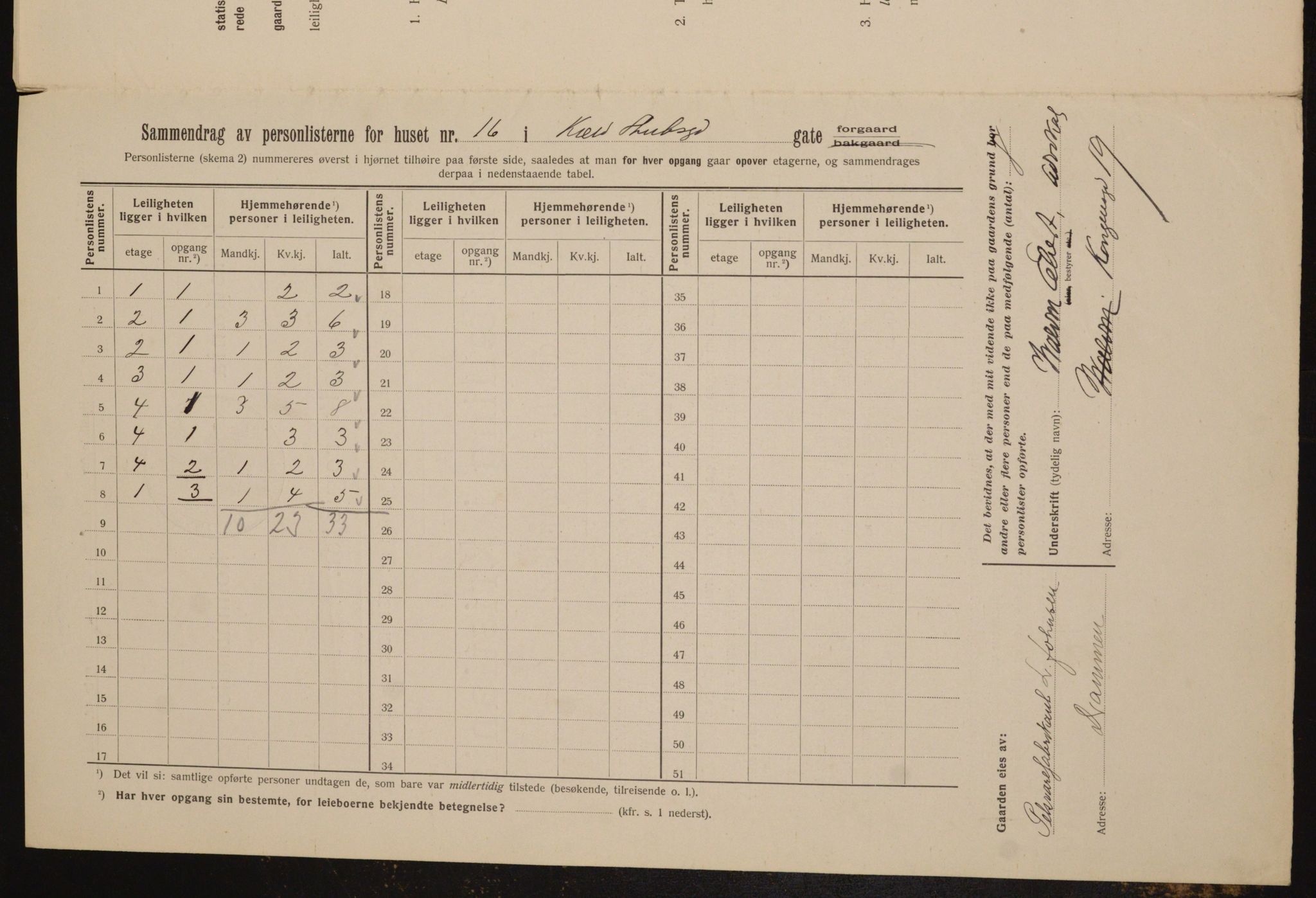 OBA, Municipal Census 1912 for Kristiania, 1912, p. 51723