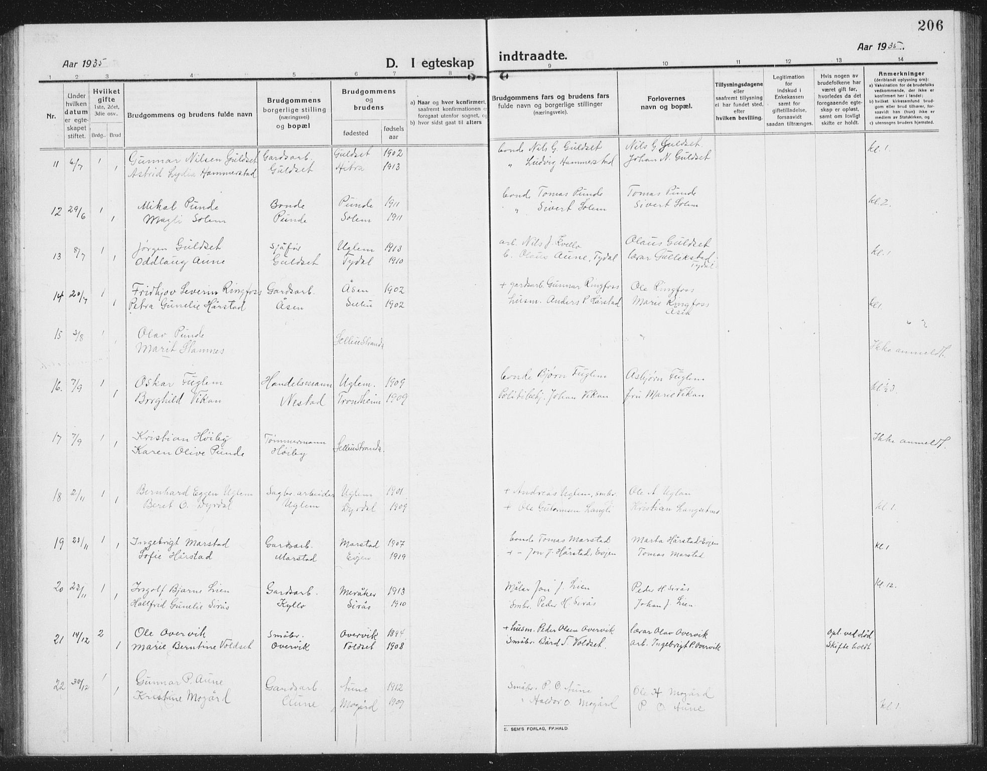 Ministerialprotokoller, klokkerbøker og fødselsregistre - Sør-Trøndelag, SAT/A-1456/695/L1158: Parish register (copy) no. 695C09, 1913-1940, p. 206