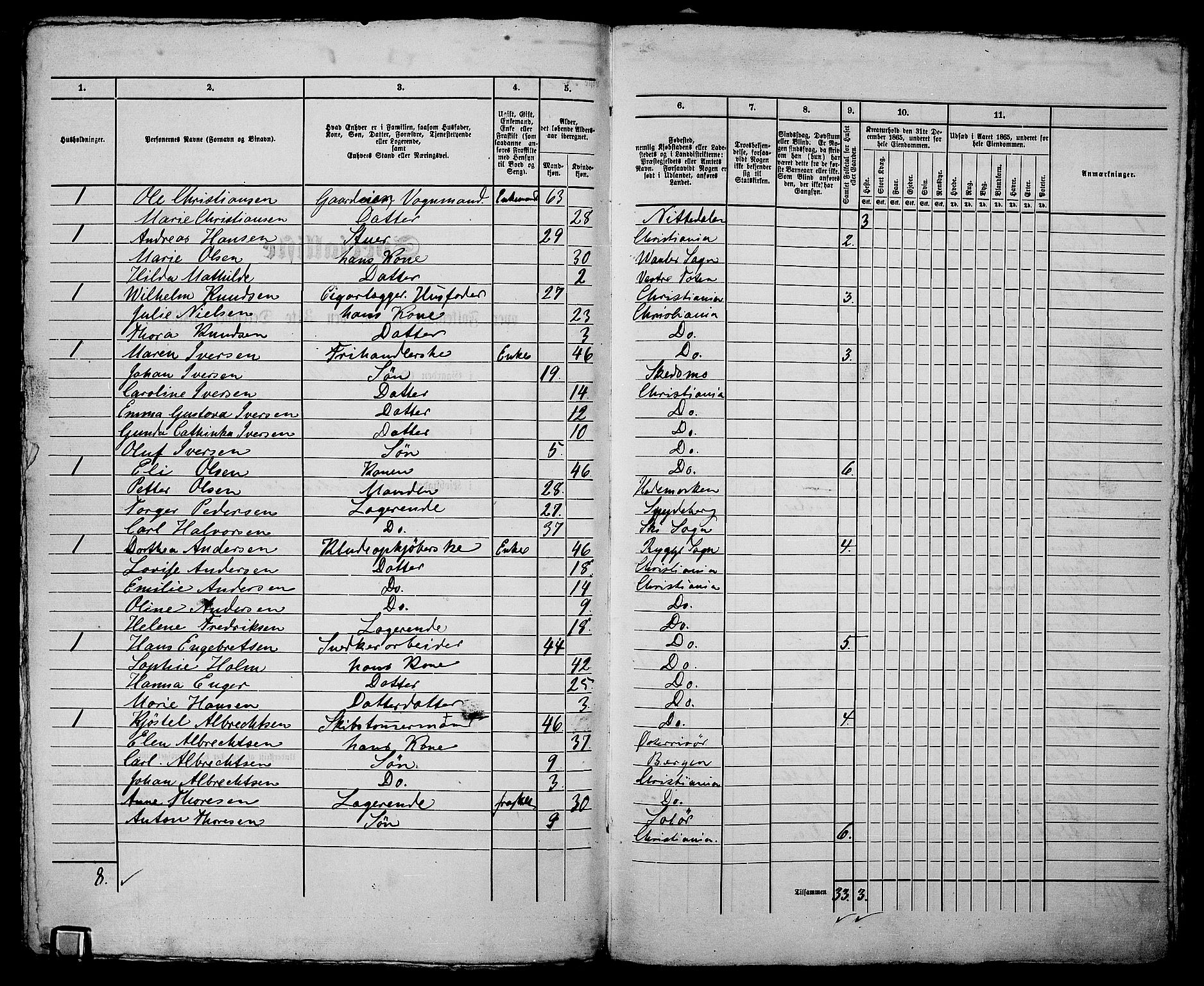 RA, 1865 census for Kristiania, 1865, p. 3543