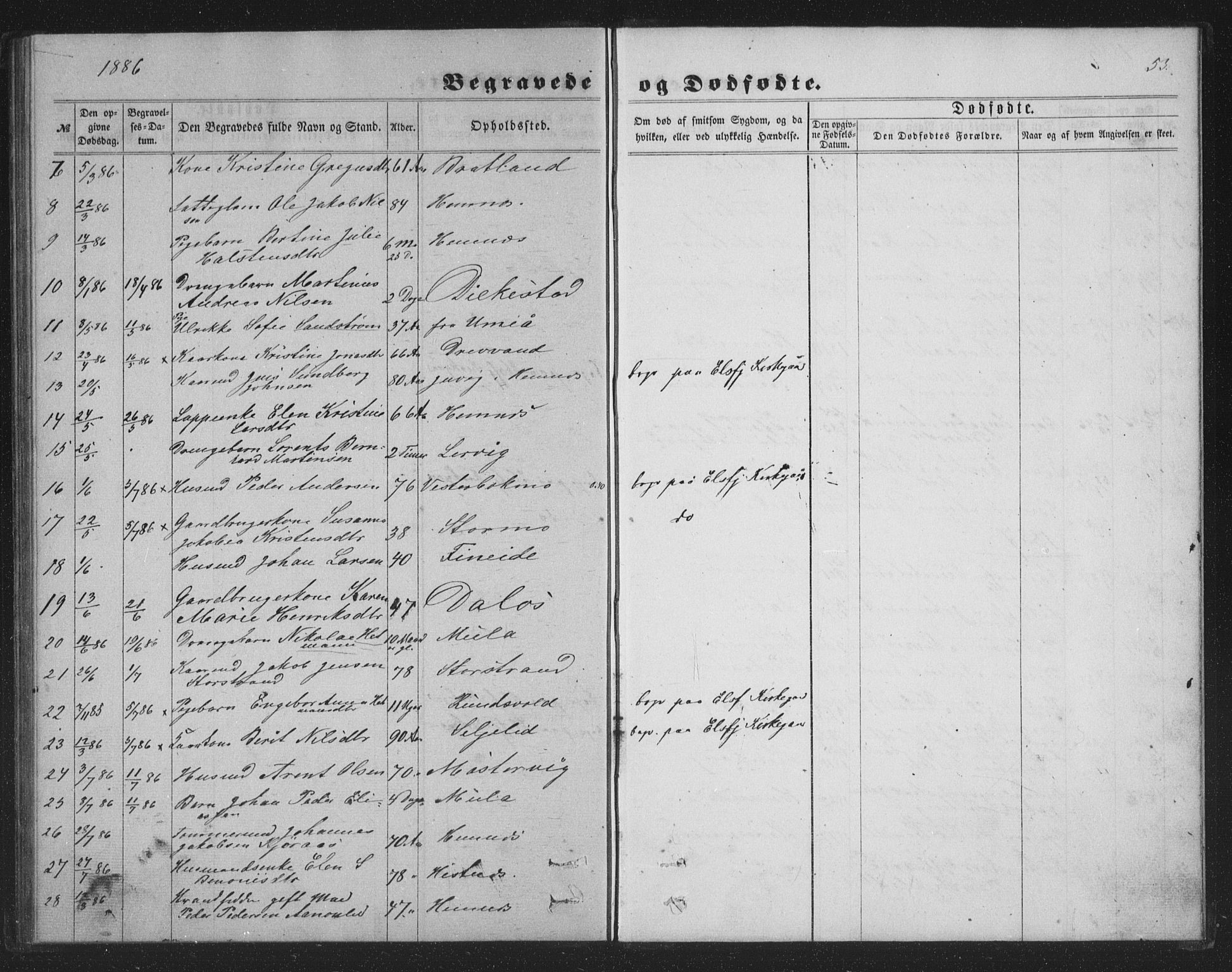 Ministerialprotokoller, klokkerbøker og fødselsregistre - Nordland, AV/SAT-A-1459/825/L0368: Parish register (copy) no. 825C05, 1863-1887, p. 53