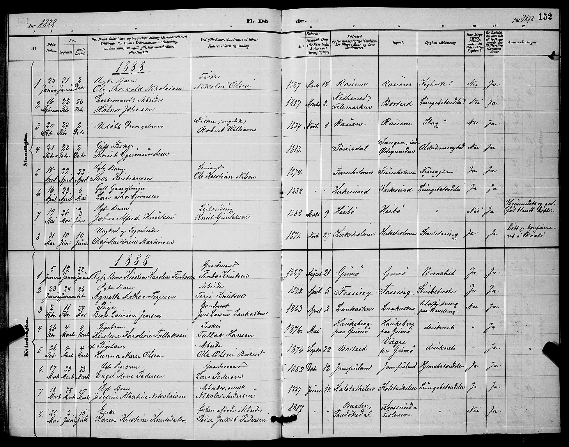 Skåtøy kirkebøker, AV/SAKO-A-304/G/Ga/L0003: Parish register (copy) no. I 3, 1884-1898, p. 152
