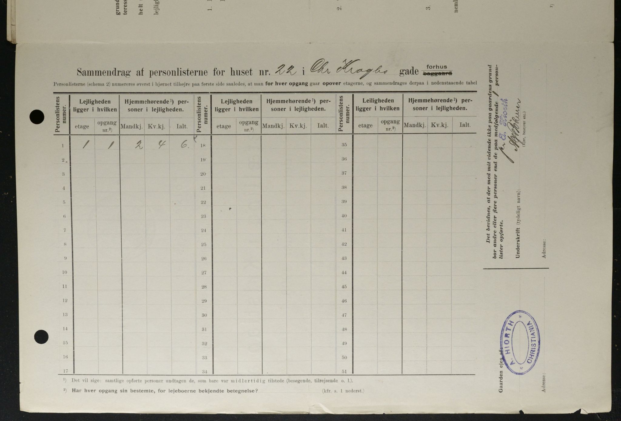OBA, Municipal Census 1908 for Kristiania, 1908, p. 11119