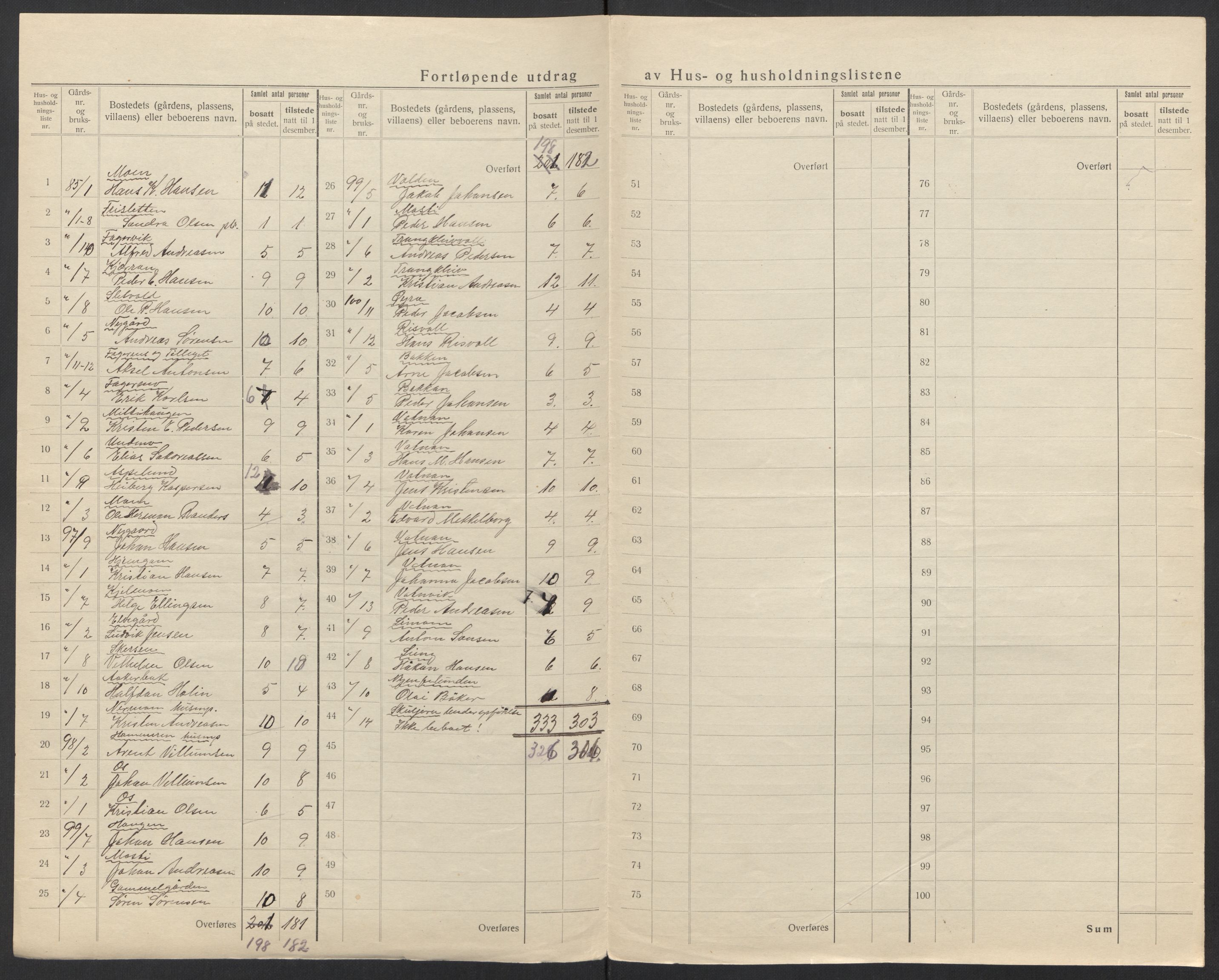 SAT, 1920 census for Fauske, 1920, p. 46