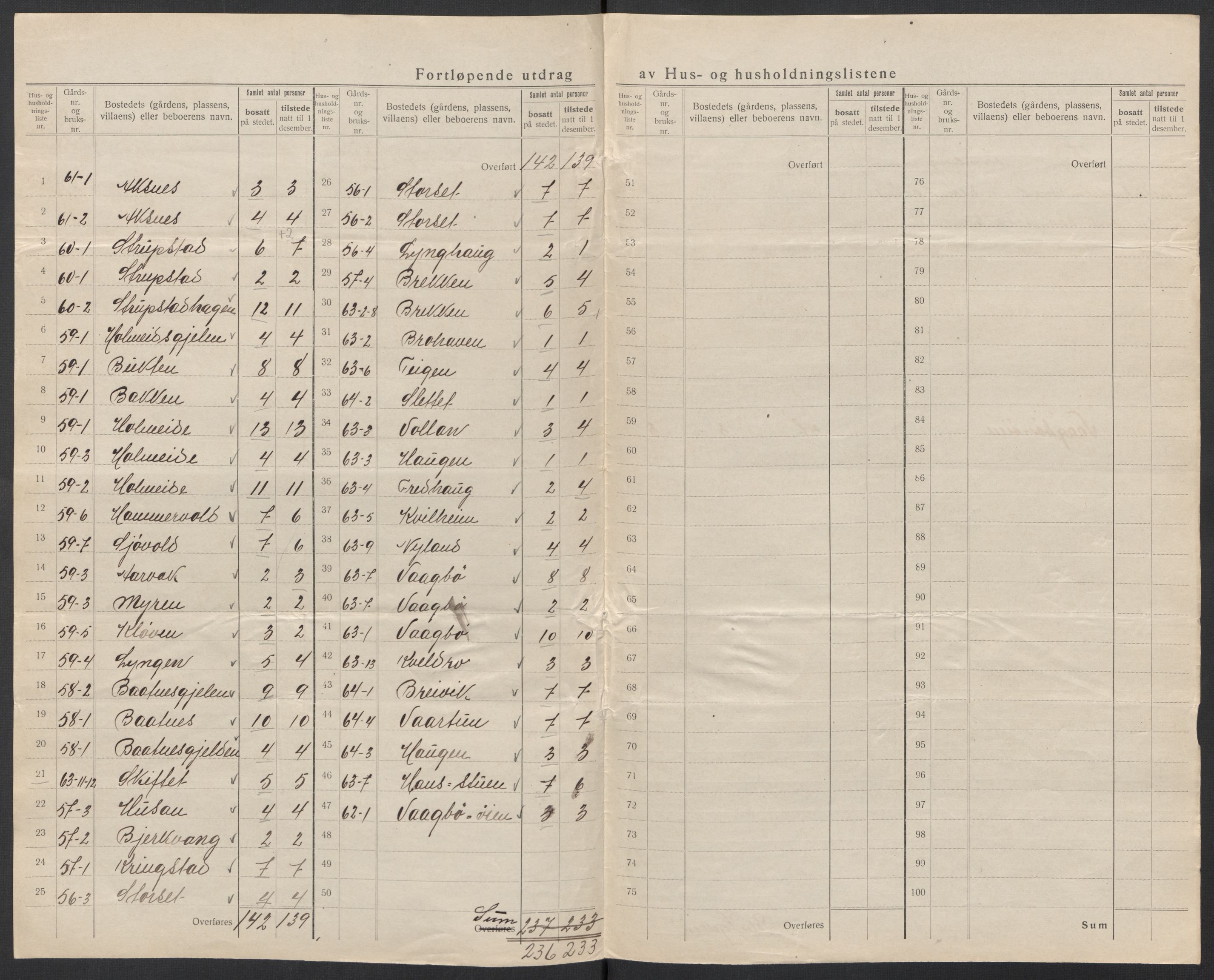 SAT, 1920 census for Tingvoll, 1920, p. 38