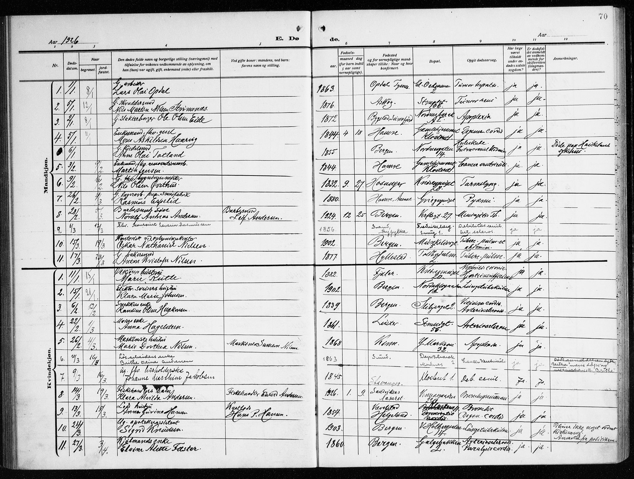 Nykirken Sokneprestembete, SAB/A-77101/H/Haa/L0046: Parish register (official) no. E 6, 1918-1944, p. 70