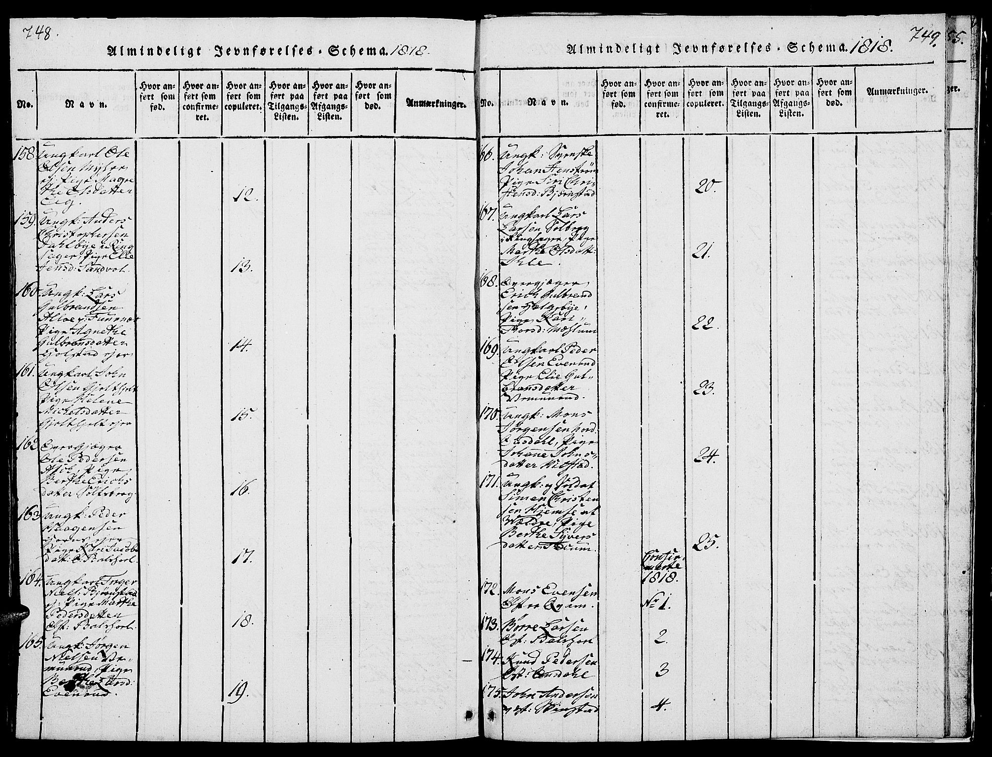 Nes prestekontor, Hedmark, AV/SAH-PREST-020/L/La/L0003: Parish register (copy) no. 3, 1814-1831, p. 748-749