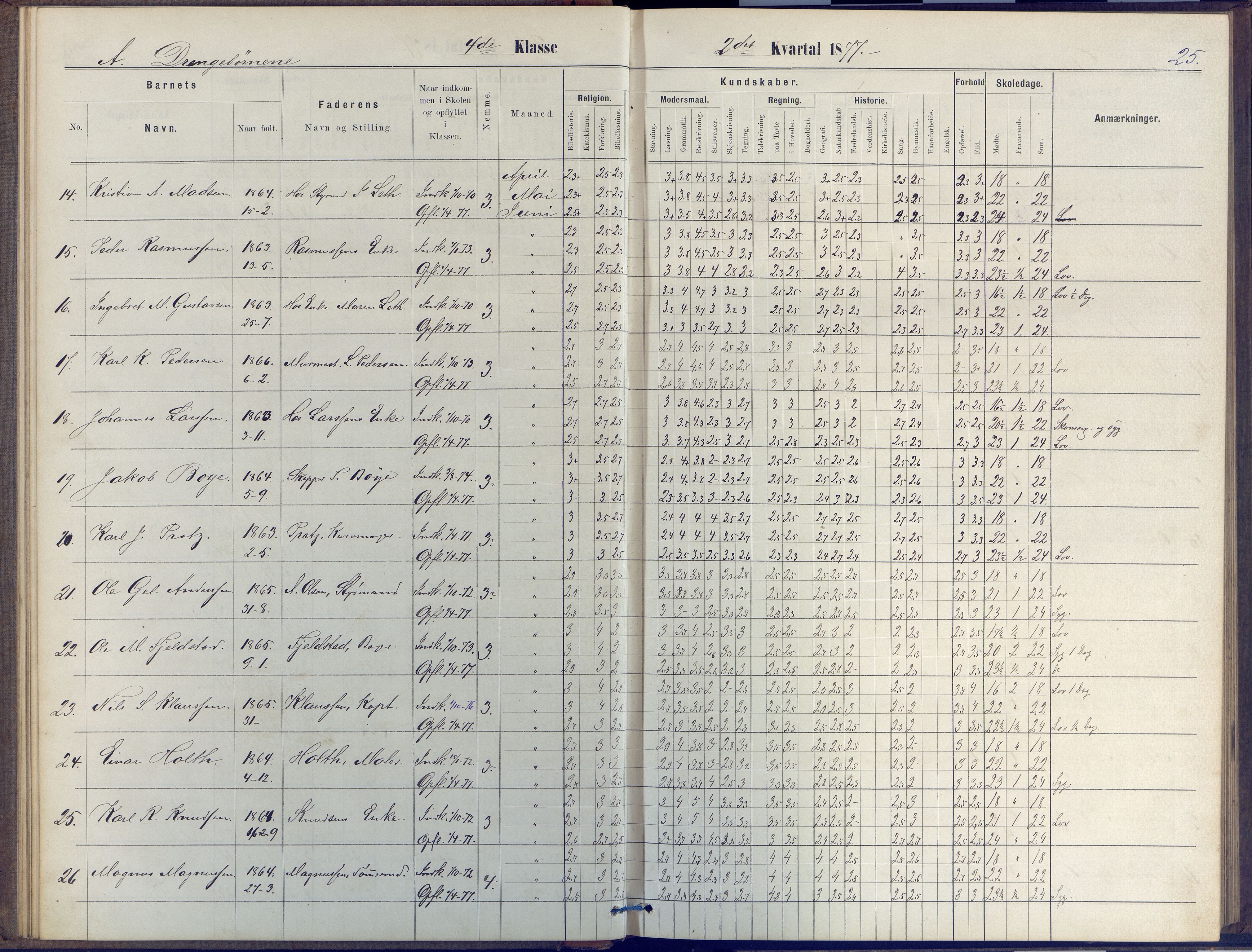 Arendal kommune, Katalog I, AAKS/KA0906-PK-I/07/L0047: Protokoll for 4. og 5. klasse, 1876-1885, p. 25