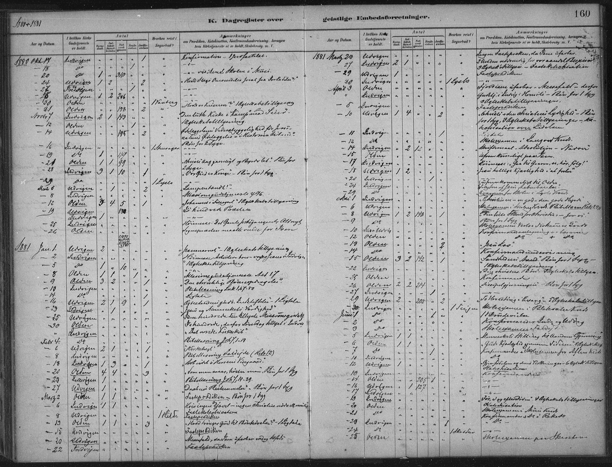 Innvik sokneprestembete, AV/SAB-A-80501: Parish register (official) no. B  1, 1879-1902, p. 160