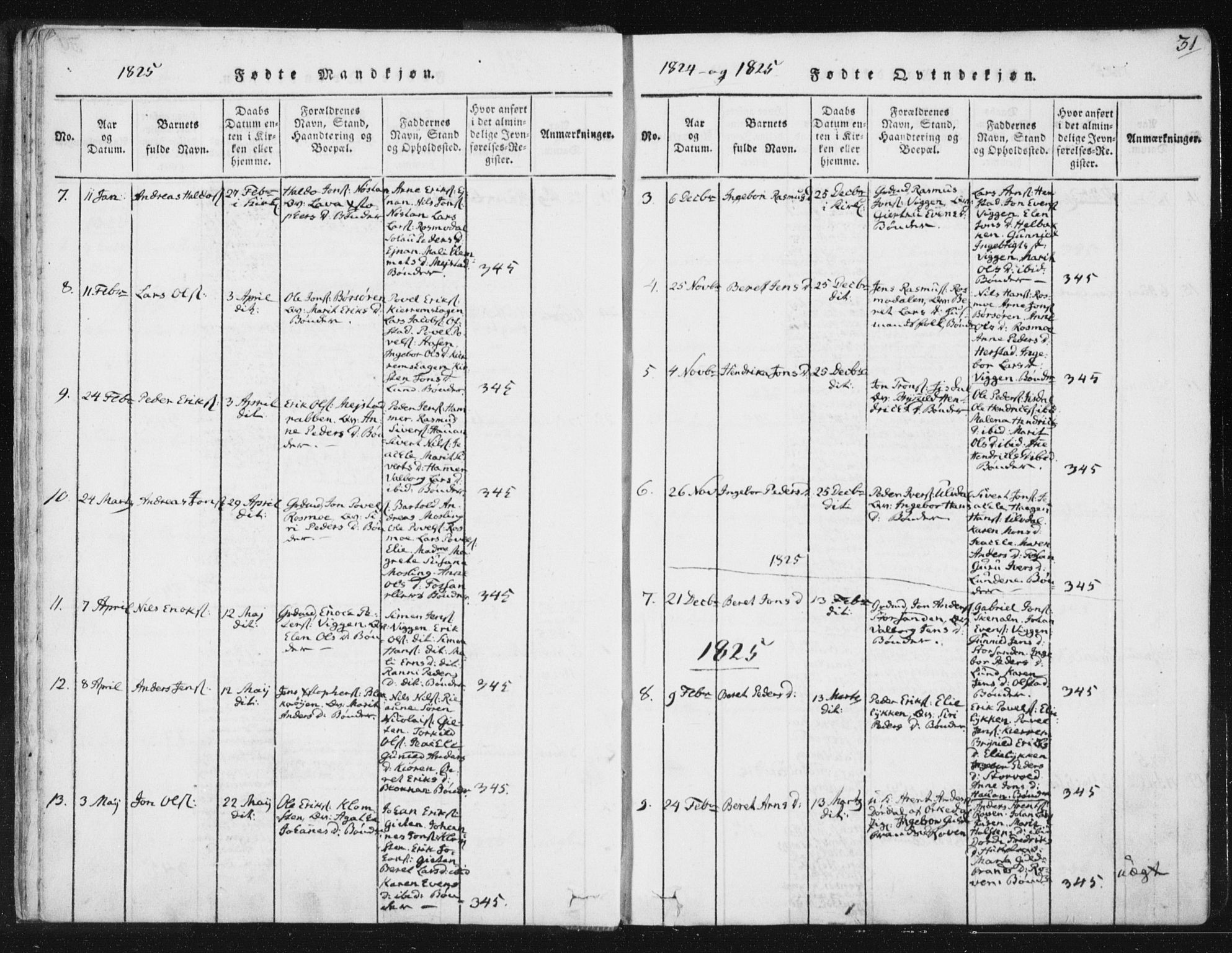 Ministerialprotokoller, klokkerbøker og fødselsregistre - Sør-Trøndelag, AV/SAT-A-1456/665/L0770: Parish register (official) no. 665A05, 1817-1829, p. 31