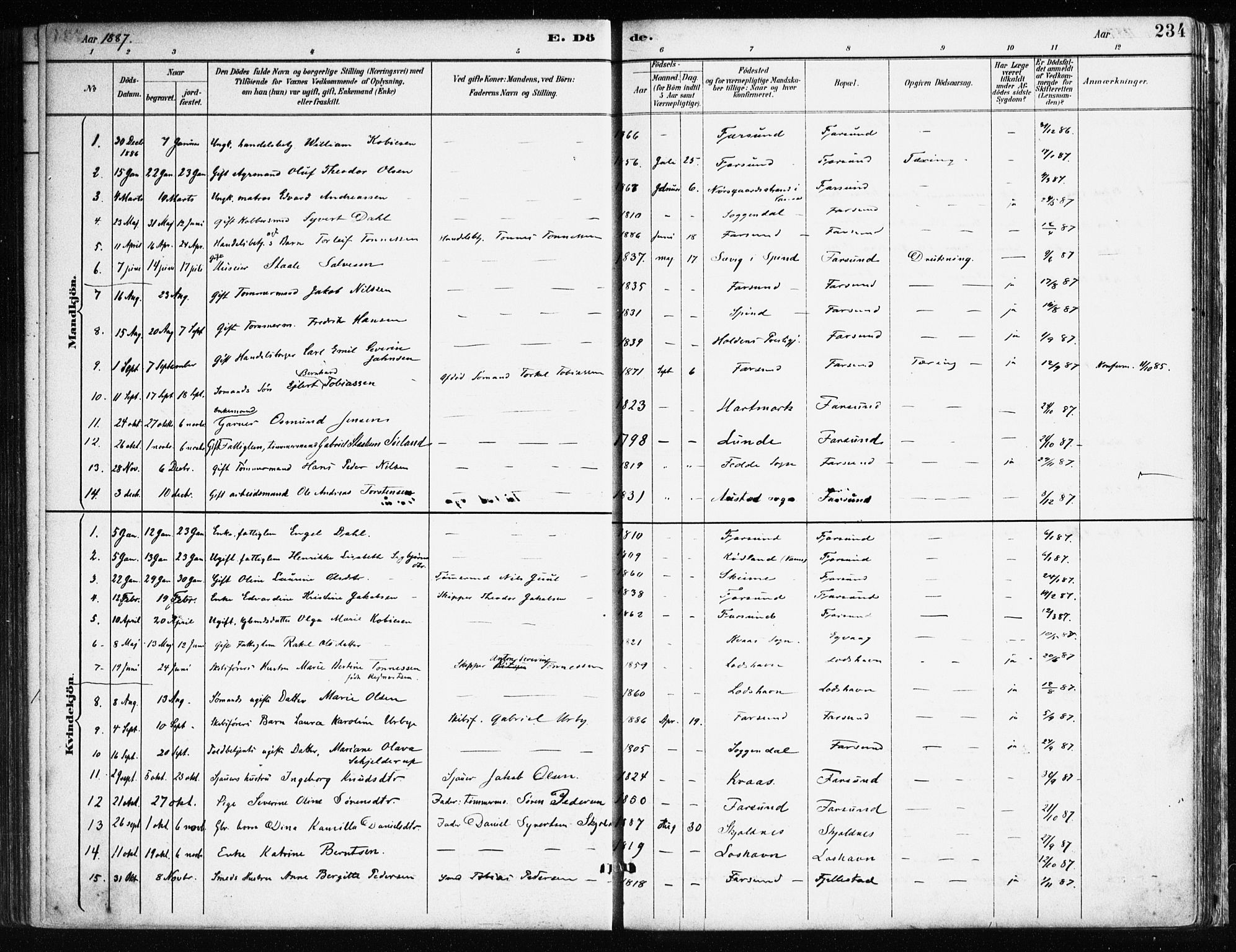 Farsund sokneprestkontor, AV/SAK-1111-0009/F/Fa/L0006: Parish register (official) no. A 6, 1887-1920, p. 234