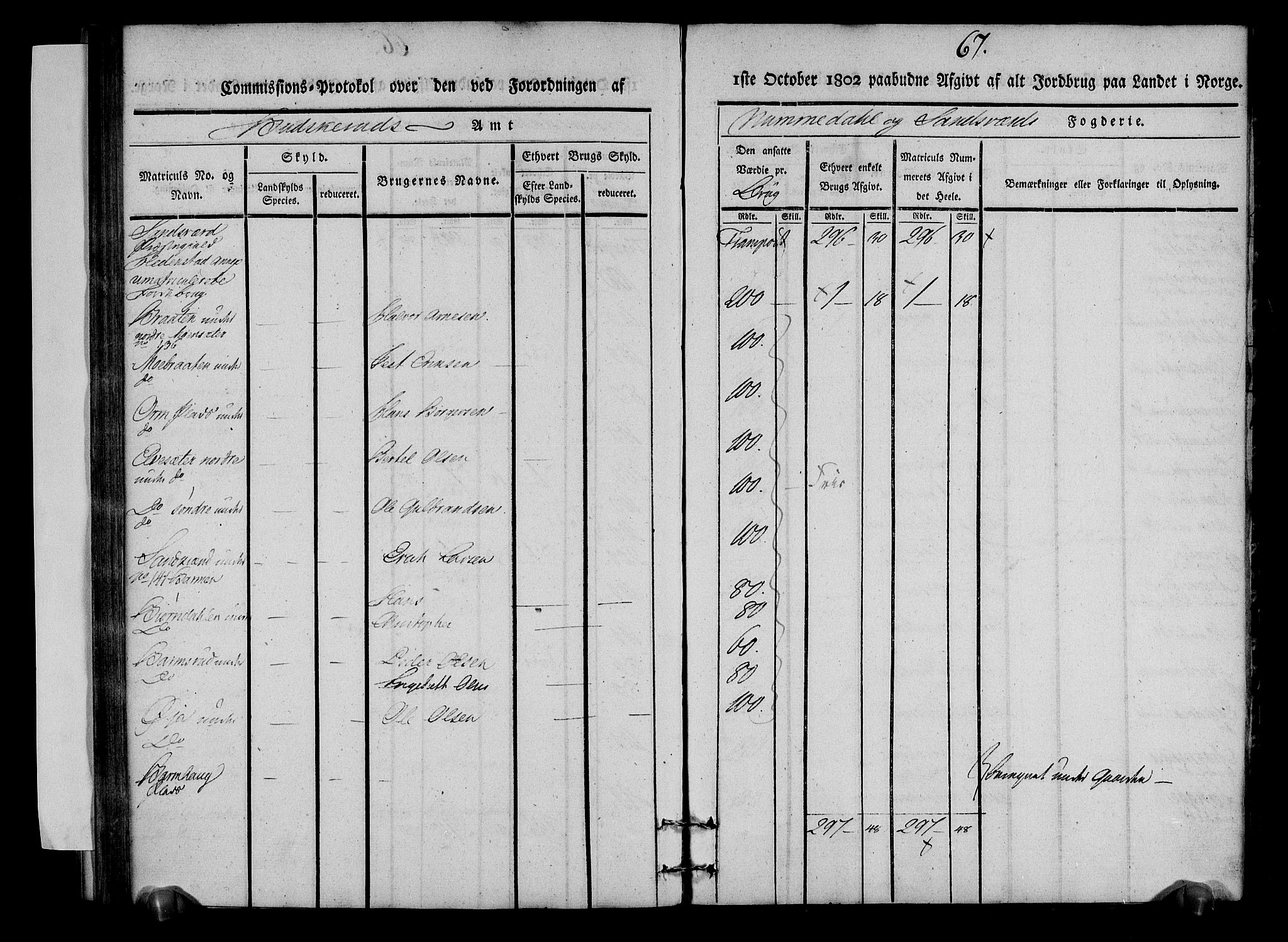 Rentekammeret inntil 1814, Realistisk ordnet avdeling, AV/RA-EA-4070/N/Ne/Nea/L0053: Numedal og Sandsvær fogderi. Kommisjonsprotokoll over matrikulerte jordbruk i Hedenstad anneks, 1803, p. 68