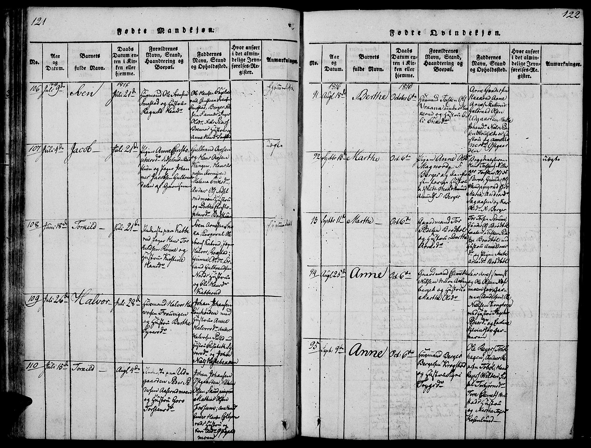 Vinger prestekontor, SAH/PREST-024/H/Ha/Hab/L0001: Parish register (copy) no. 1, 1814-1825, p. 121-122