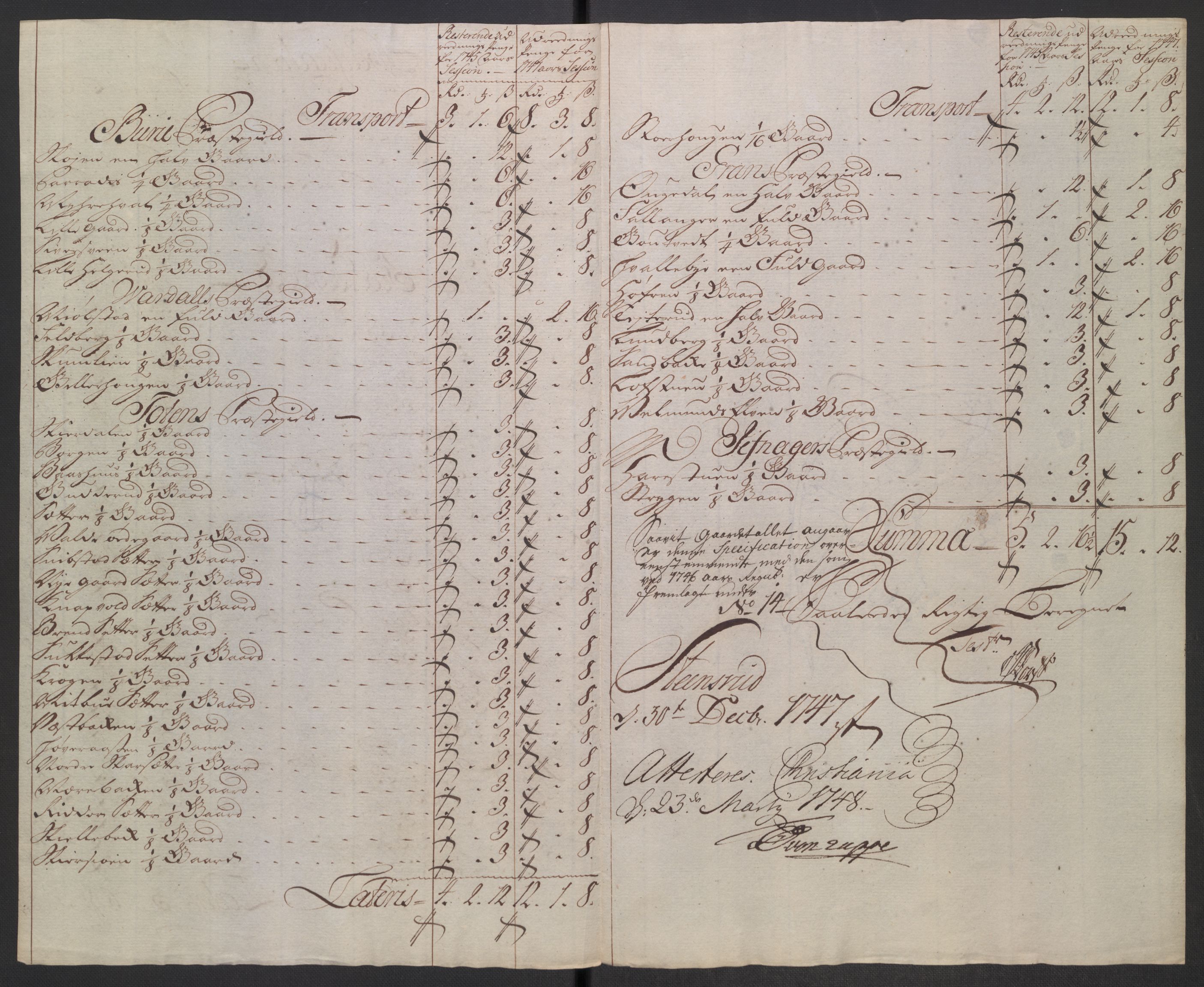 Rentekammeret inntil 1814, Reviderte regnskaper, Fogderegnskap, AV/RA-EA-4092/R18/L1346: Fogderegnskap Hadeland, Toten og Valdres, 1747-1748, p. 81