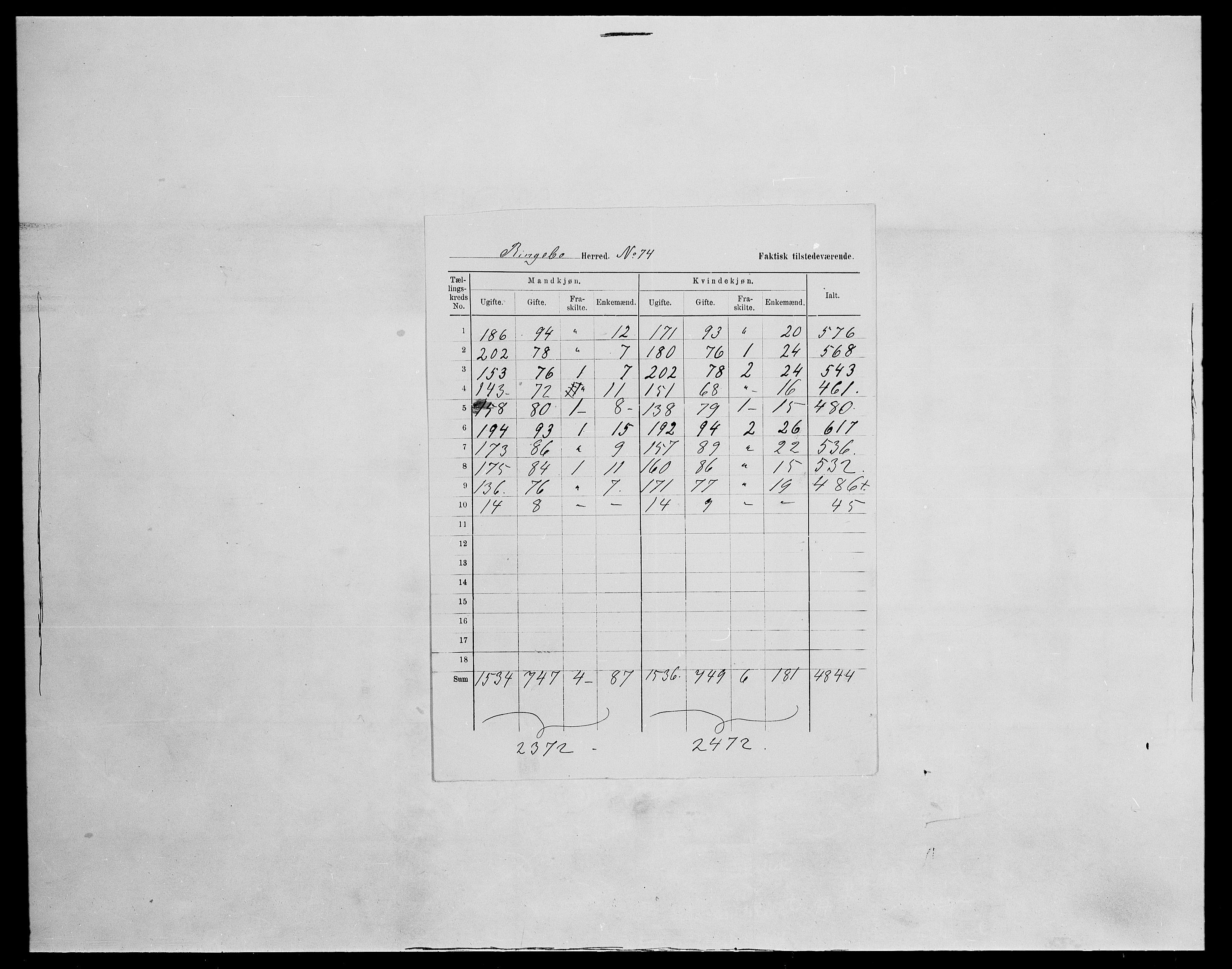 SAH, 1875 census for 0520P Ringebu, 1875, p. 15