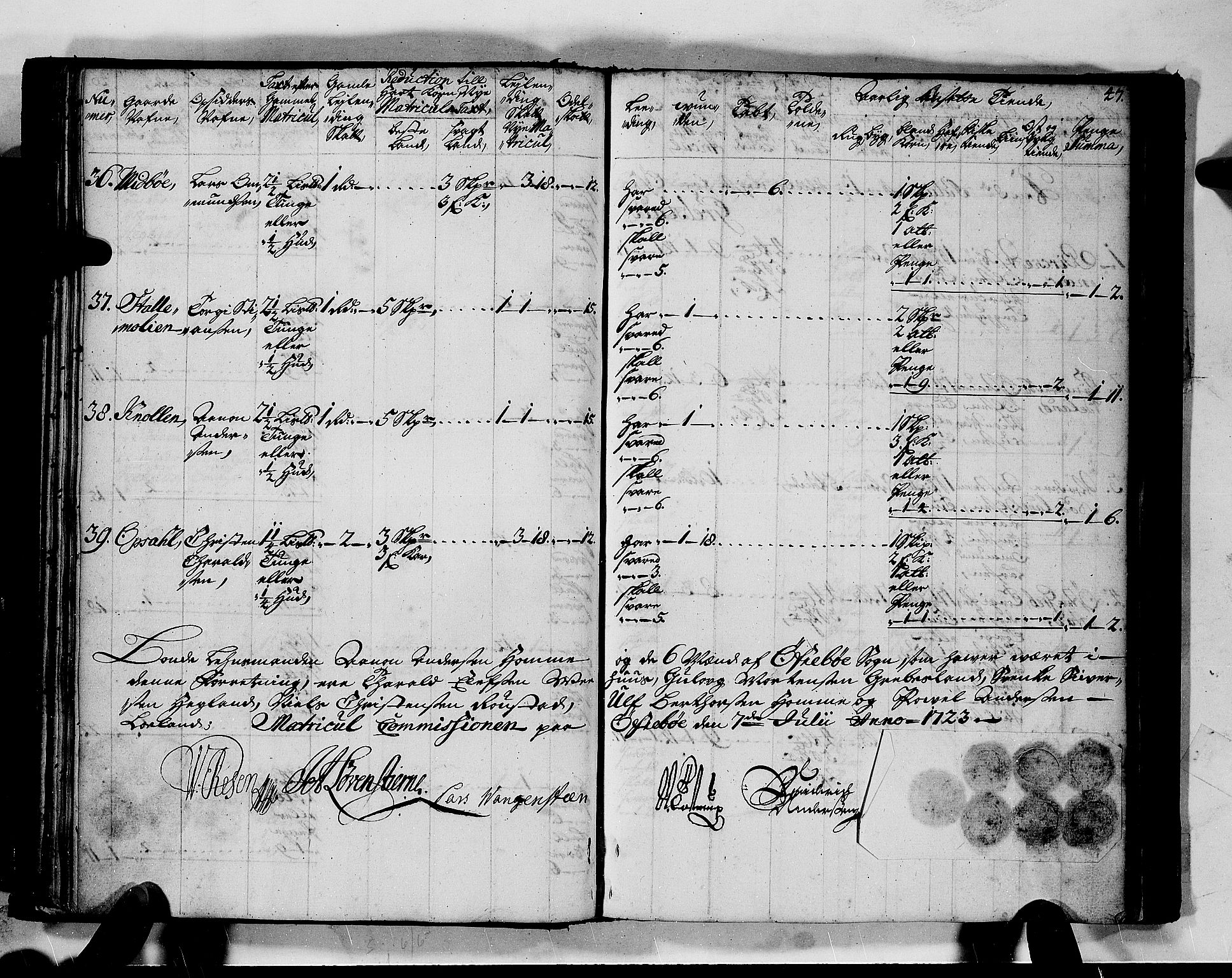 Rentekammeret inntil 1814, Realistisk ordnet avdeling, AV/RA-EA-4070/N/Nb/Nbf/L0128: Mandal matrikkelprotokoll, 1723, p. 50