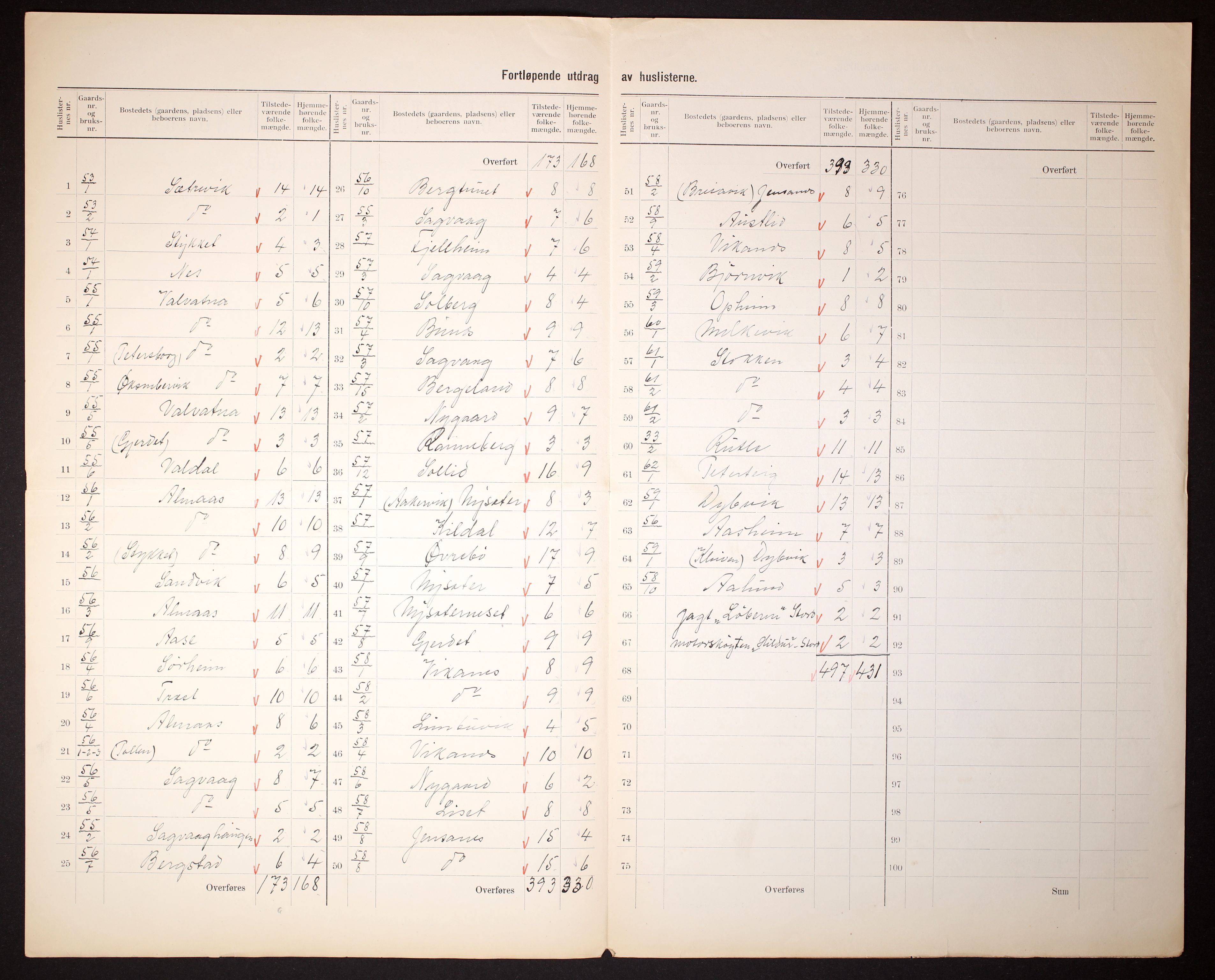 RA, 1910 census for Stord, 1910, p. 5