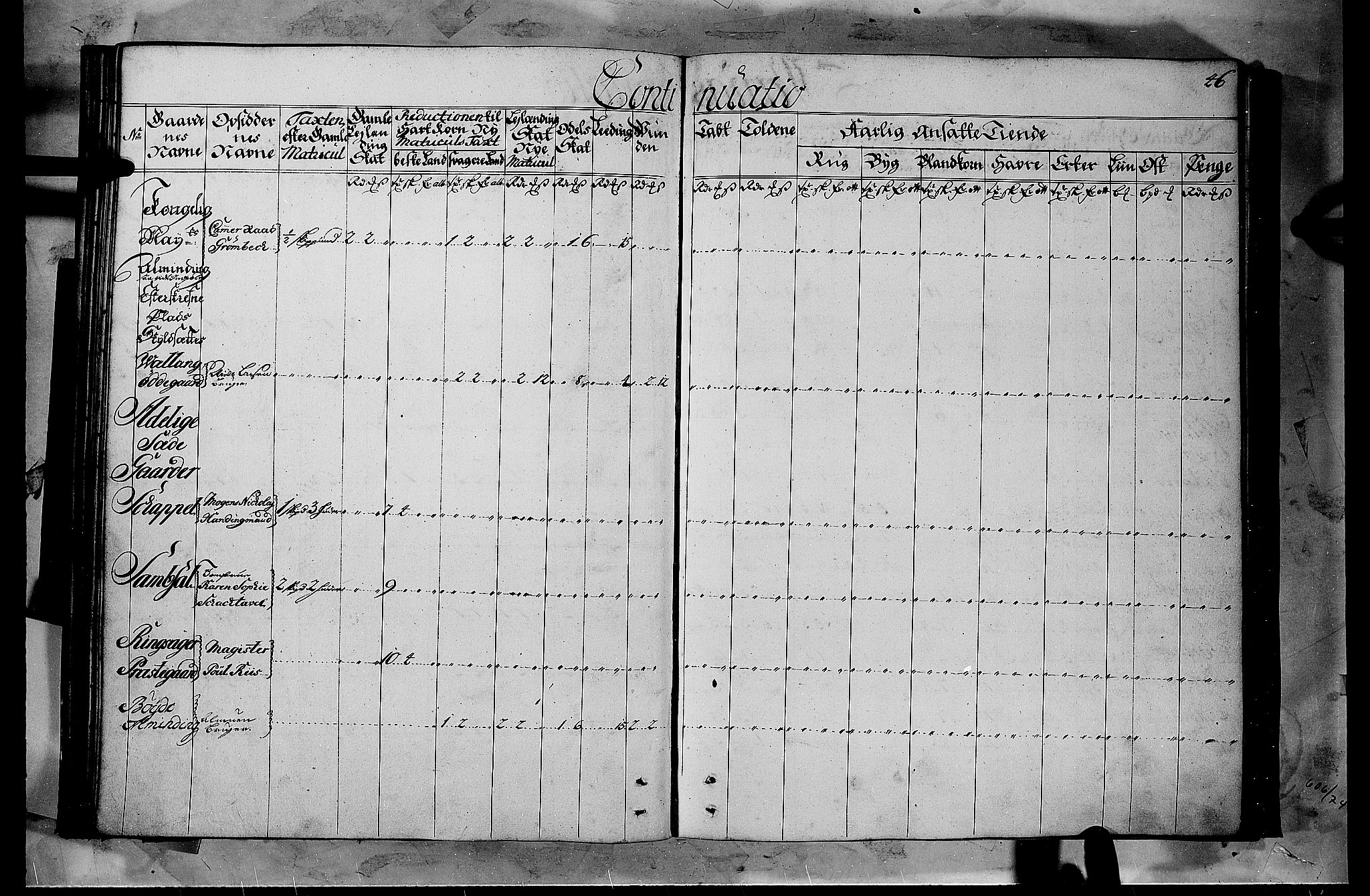 Rentekammeret inntil 1814, Realistisk ordnet avdeling, RA/EA-4070/N/Nb/Nbf/L0103b: Hedmark matrikkelprotokoll, 1723, p. 46b-47a