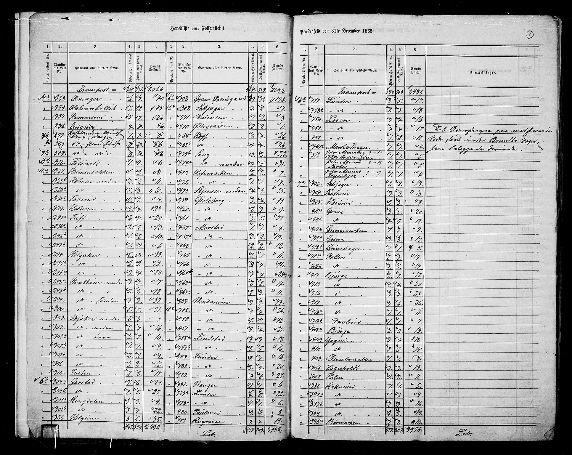 RA, 1865 census for Gran, 1865, p. 7