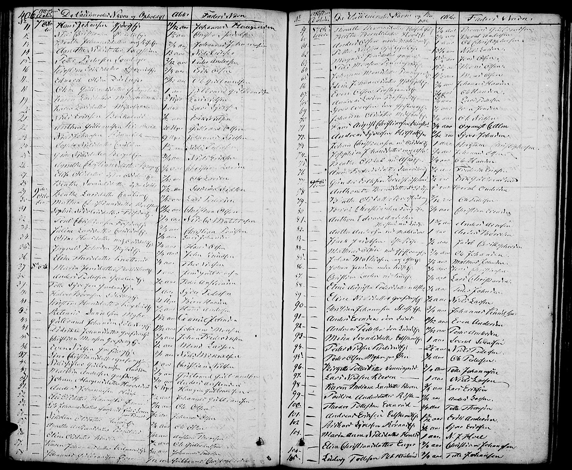 Nes prestekontor, Hedmark, AV/SAH-PREST-020/K/Ka/L0003: Parish register (official) no. 3, 1827-1851, p. 406