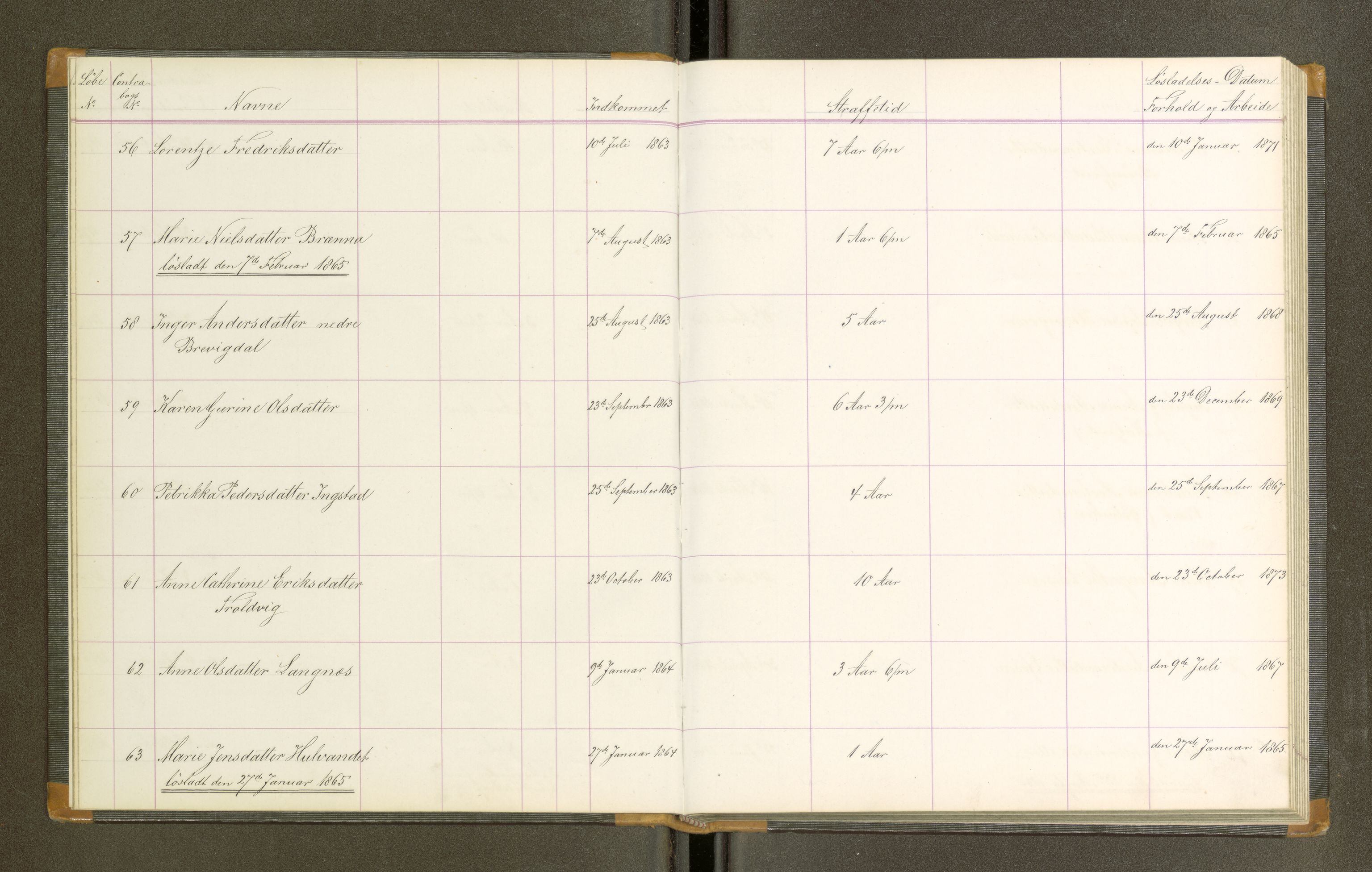 Trondheim tukthus, SAT/A-4619/05/65/L0021: 65.21 Fangeprotokoll, 1865