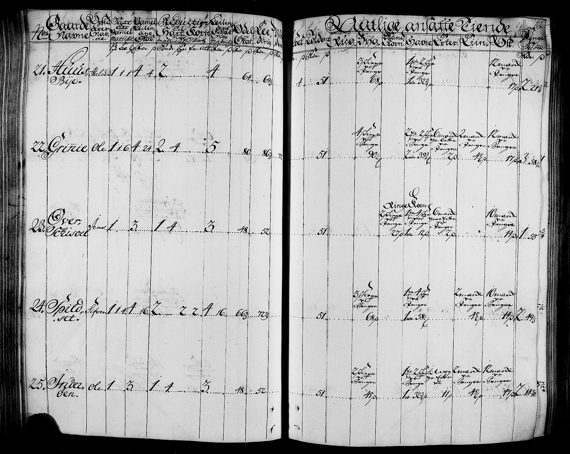 Rentekammeret inntil 1814, Realistisk ordnet avdeling, AV/RA-EA-4070/N/Nb/Nbf/L0165: Stjørdal og Verdal matrikkelprotokoll, 1723, p. 106