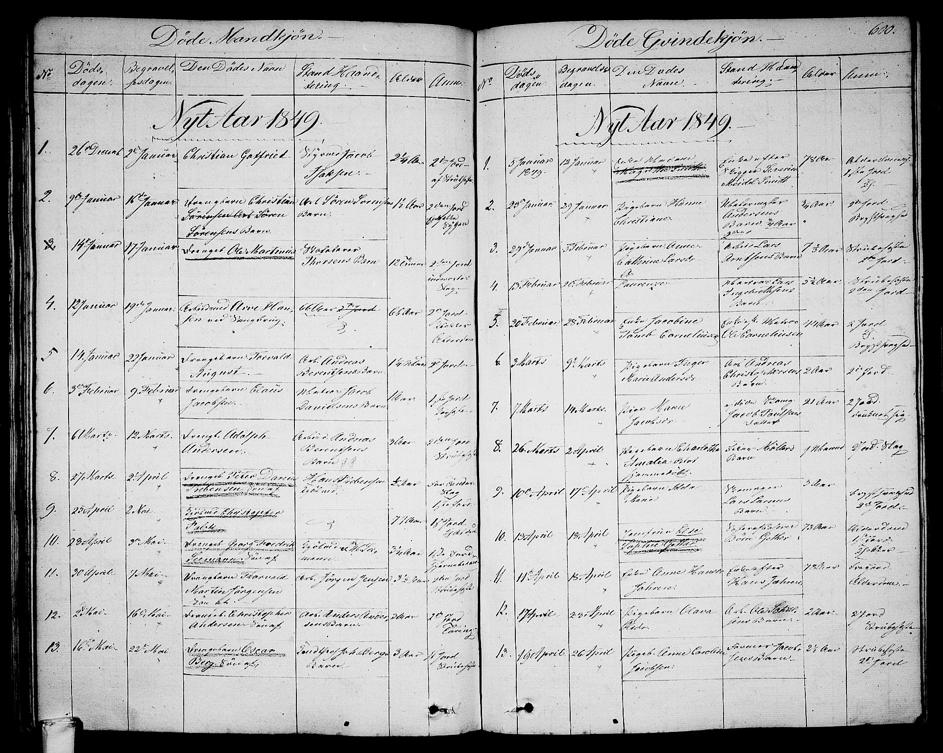 Larvik kirkebøker, AV/SAKO-A-352/G/Ga/L0003b: Parish register (copy) no. I 3B, 1830-1870, p. 600