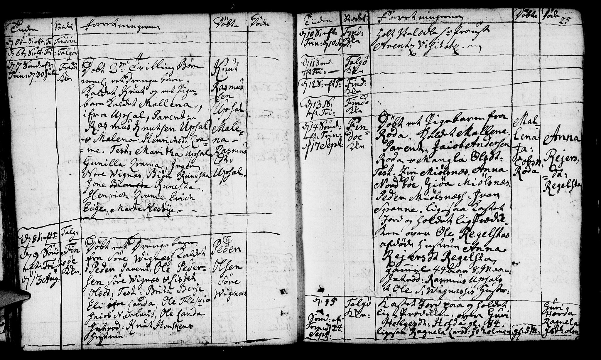 Finnøy sokneprestkontor, SAST/A-101825/H/Ha/Haa/L0005: Parish register (official) no. A 5, 1773-1816, p. 25