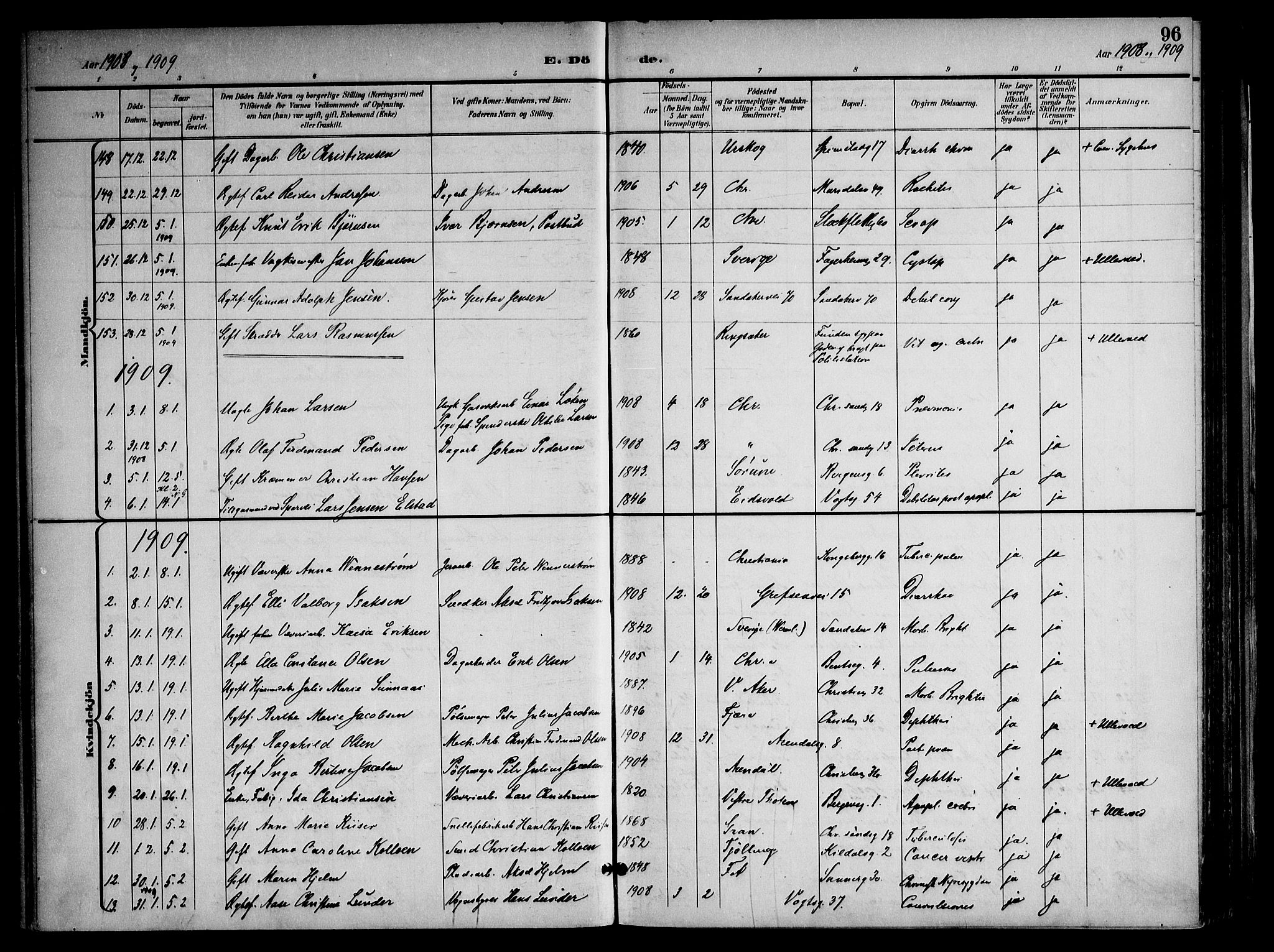 Sagene prestekontor Kirkebøker, SAO/A-10796/F/L0006: Parish register (official) no. 6, 1898-1923, p. 96
