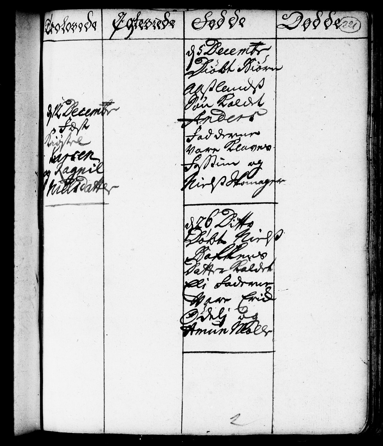 Spydeberg prestekontor Kirkebøker, AV/SAO-A-10924/F/Fa/L0001: Parish register (official) no. I 1, 1696-1738, p. 221