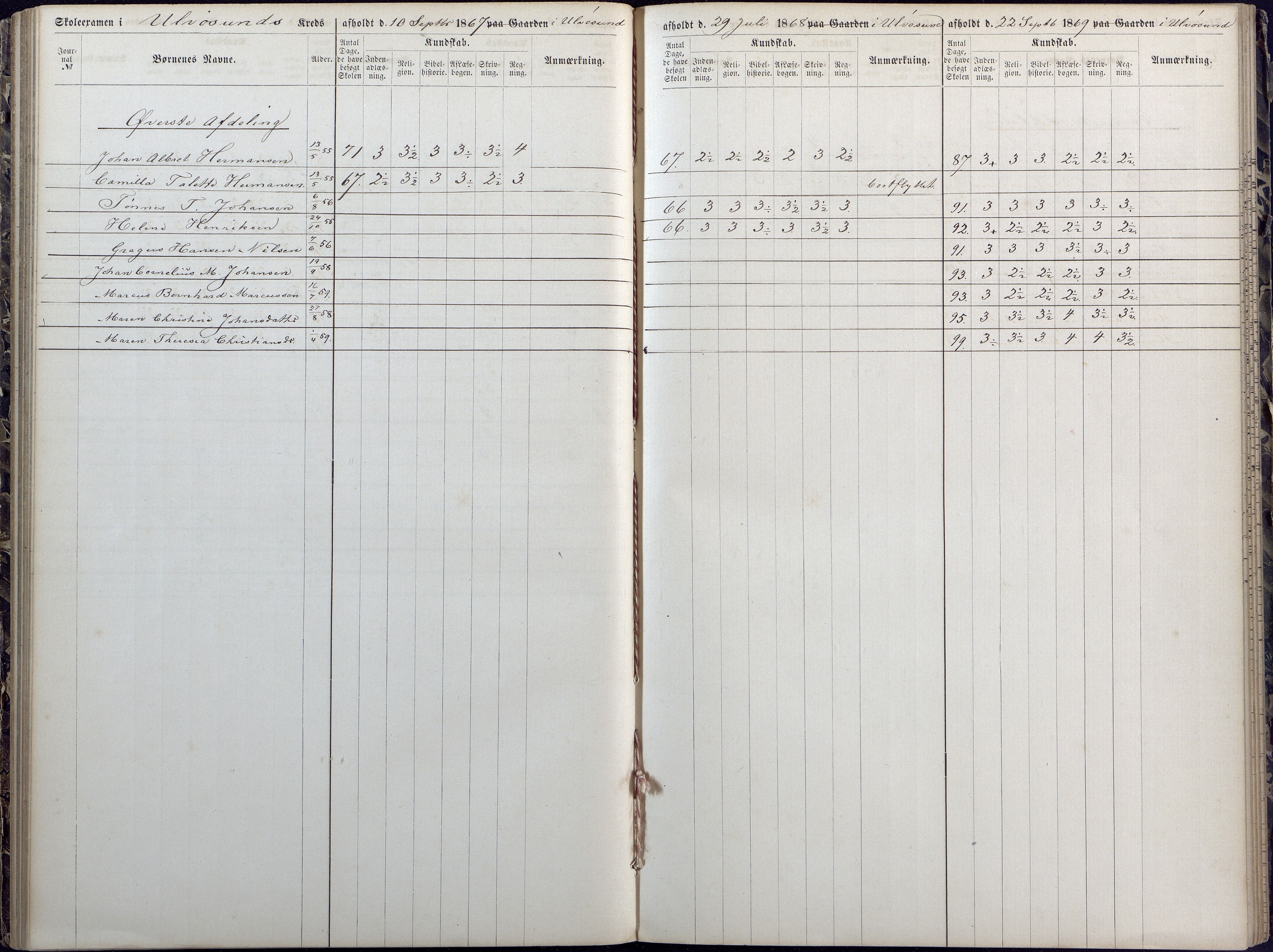 Høvåg kommune, AAKS/KA0927-PK/1/05/L0392: Eksamensprotokoll/alle skoledistrikt, 1864-1873, p. 83-84