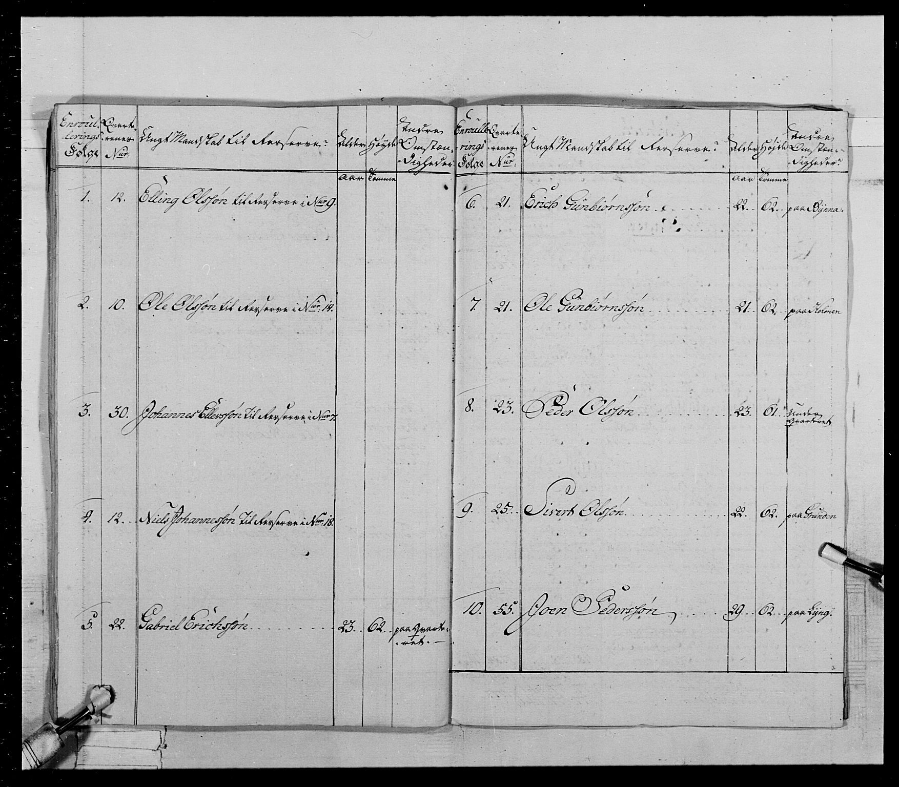 Generalitets- og kommissariatskollegiet, Det kongelige norske kommissariatskollegium, AV/RA-EA-5420/E/Eh/L0021: Trondheimske dragonregiment, 1784-1799, p. 179