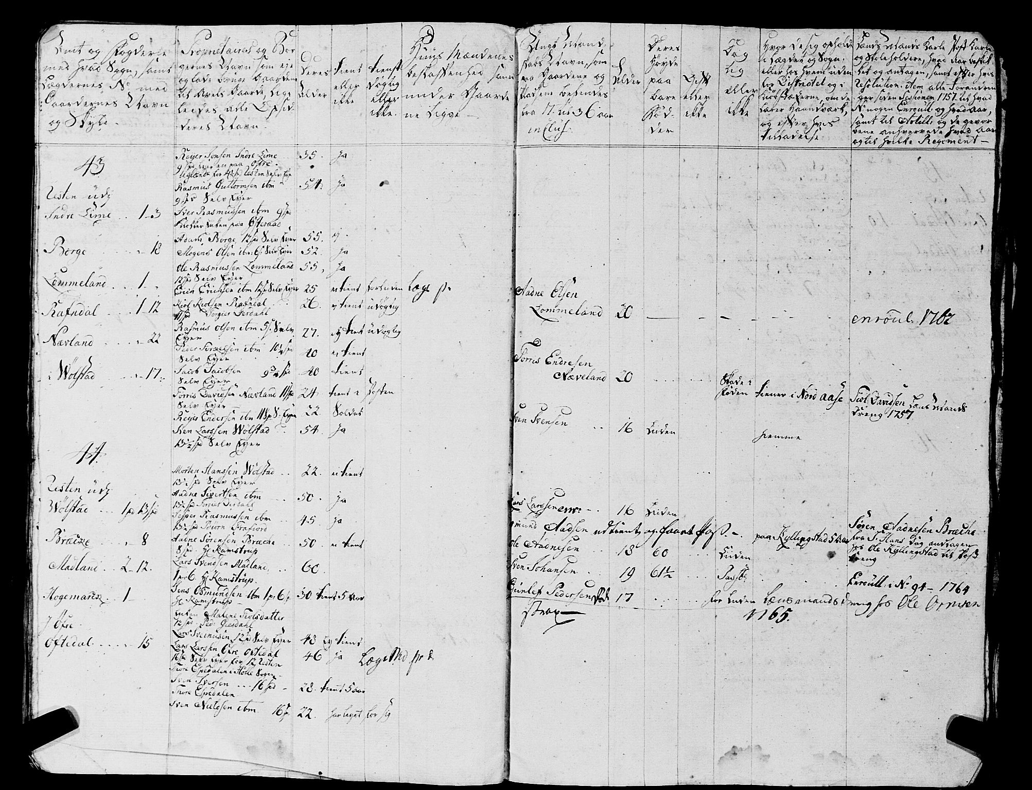 Fylkesmannen i Rogaland, AV/SAST-A-101928/99/3/325/325CA, 1655-1832, p. 7726