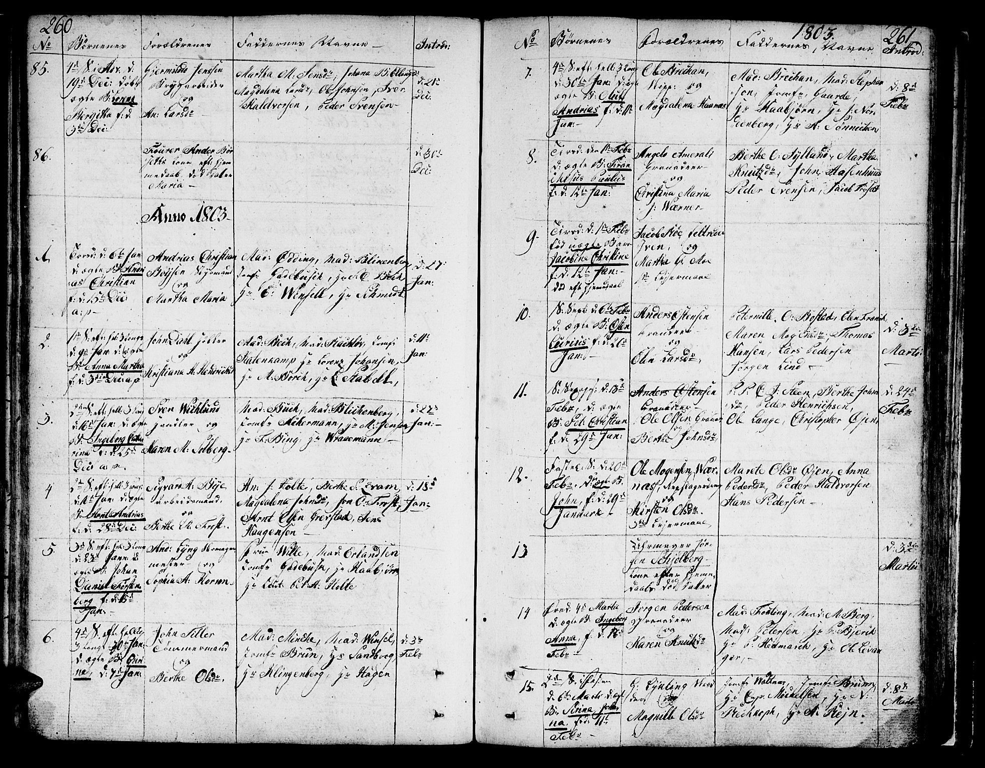Ministerialprotokoller, klokkerbøker og fødselsregistre - Sør-Trøndelag, SAT/A-1456/602/L0104: Parish register (official) no. 602A02, 1774-1814, p. 260-261