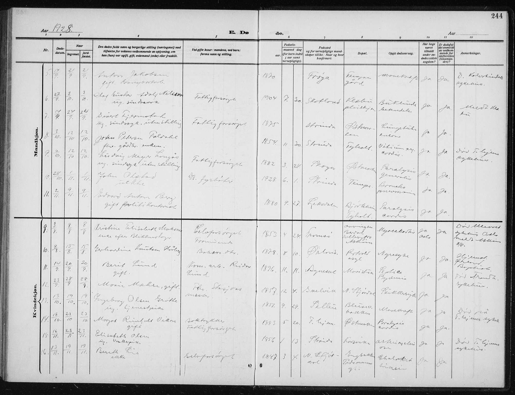 Ministerialprotokoller, klokkerbøker og fødselsregistre - Sør-Trøndelag, SAT/A-1456/606/L0314: Parish register (copy) no. 606C10, 1911-1937, p. 244