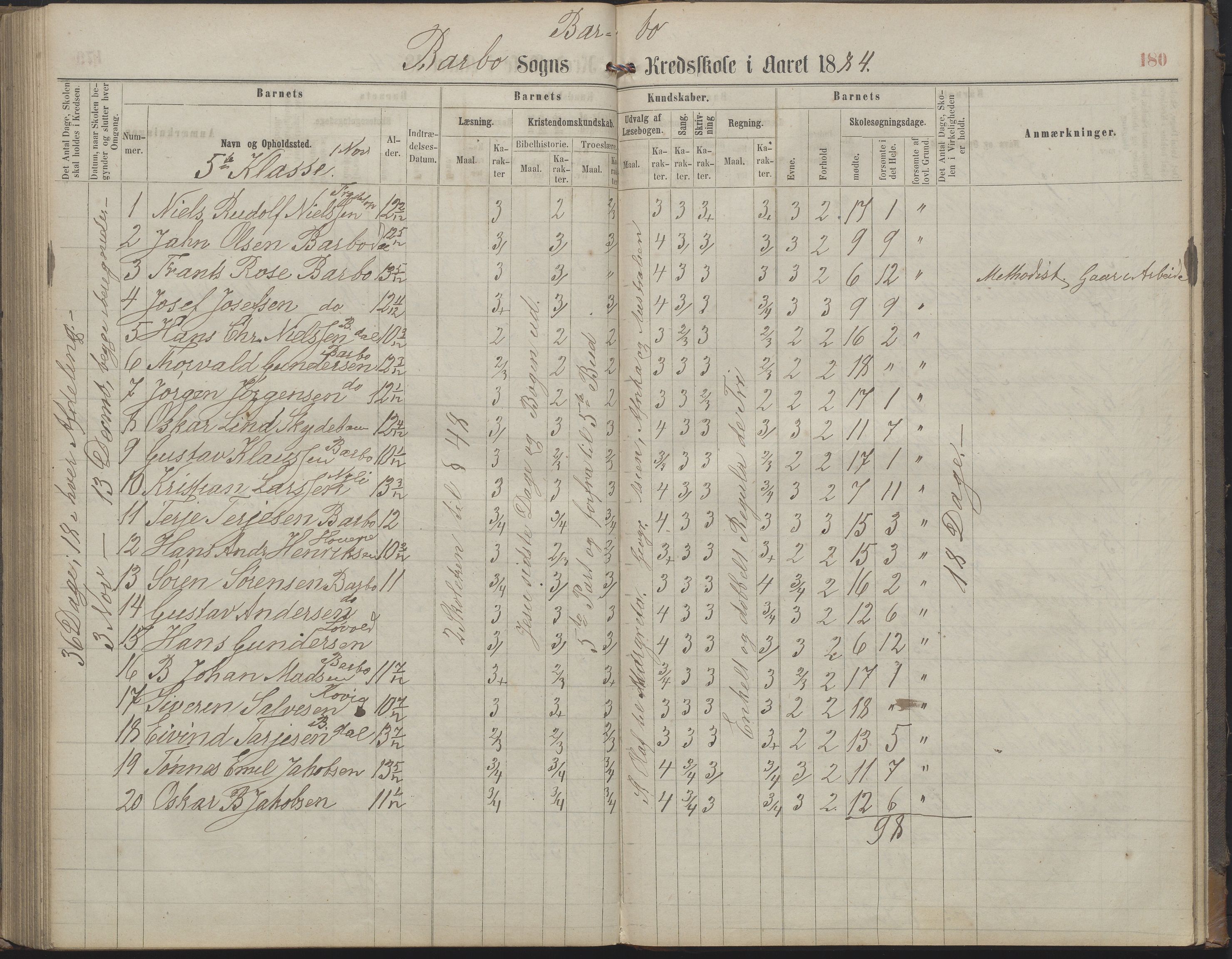 Arendal kommune, Katalog I, AAKS/KA0906-PK-I/07/L0159: Skoleprotokoll for øverste klasse, 1863-1885, p. 180