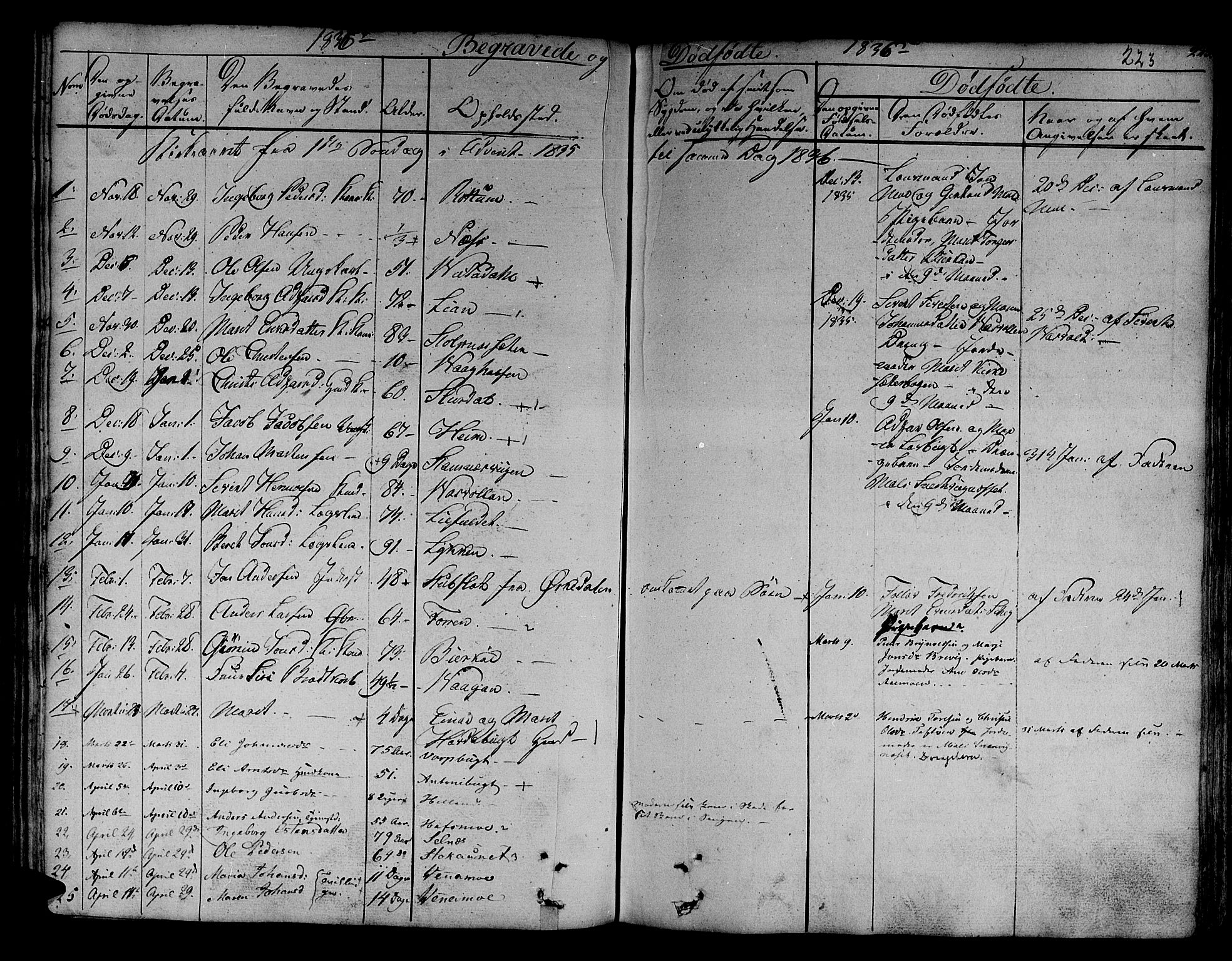 Ministerialprotokoller, klokkerbøker og fødselsregistre - Sør-Trøndelag, SAT/A-1456/630/L0492: Parish register (official) no. 630A05, 1830-1840, p. 223