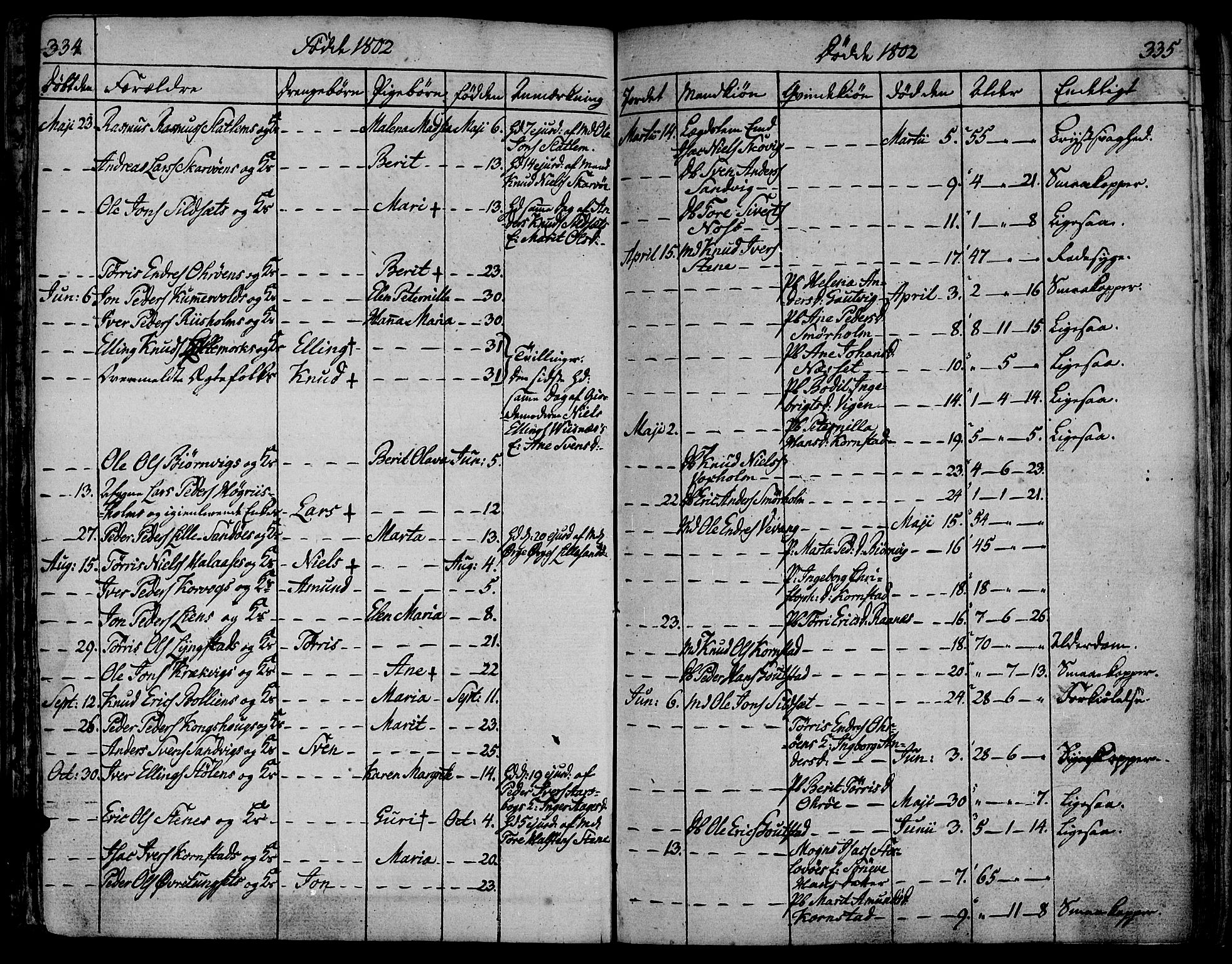 Ministerialprotokoller, klokkerbøker og fødselsregistre - Møre og Romsdal, AV/SAT-A-1454/570/L0830: Parish register (official) no. 570A04, 1789-1819, p. 334-335