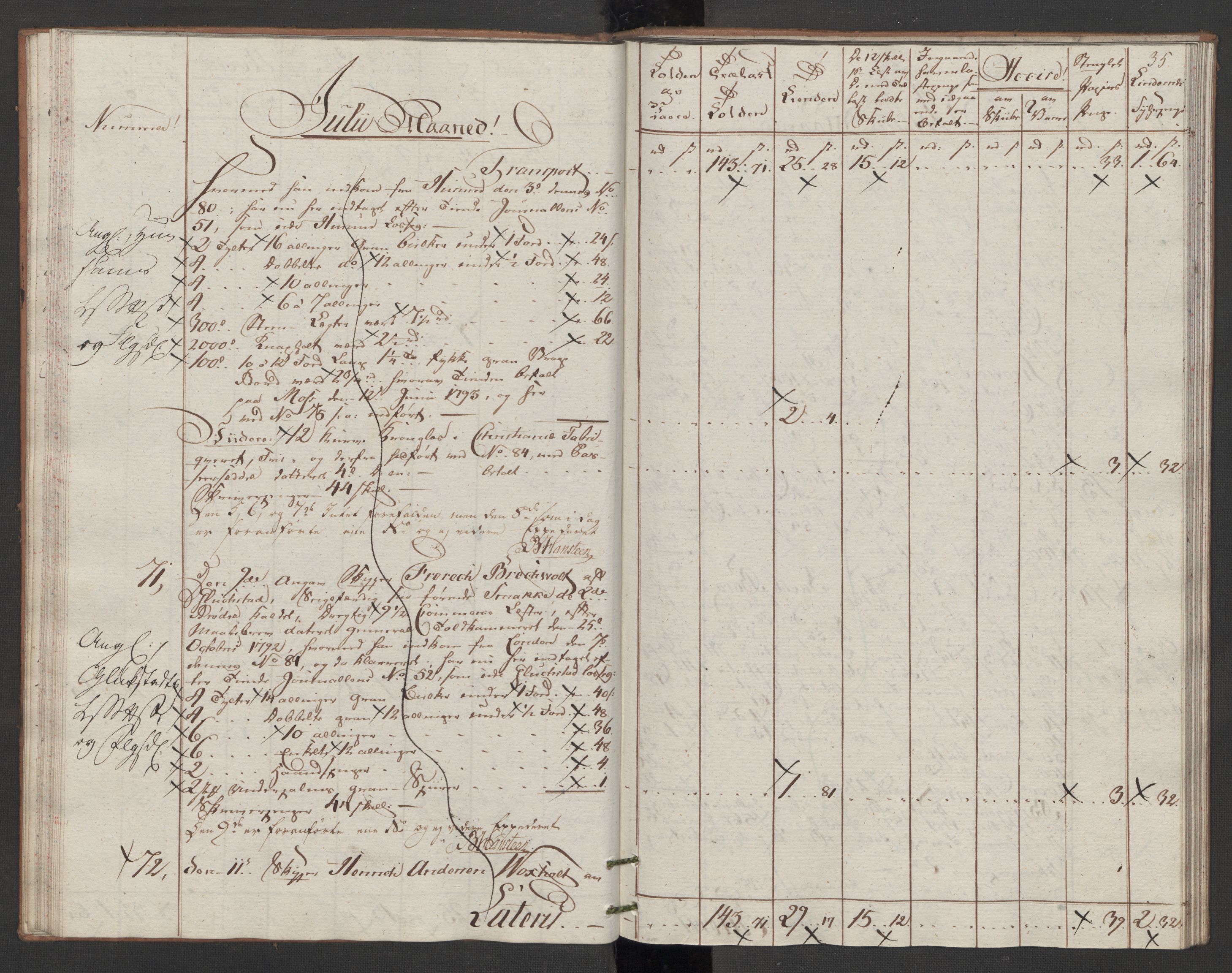 Generaltollkammeret, tollregnskaper, AV/RA-EA-5490/R07/L0053/0001: Tollregnskaper Sand / Utgående tollbok, 1794, p. 34b-35a