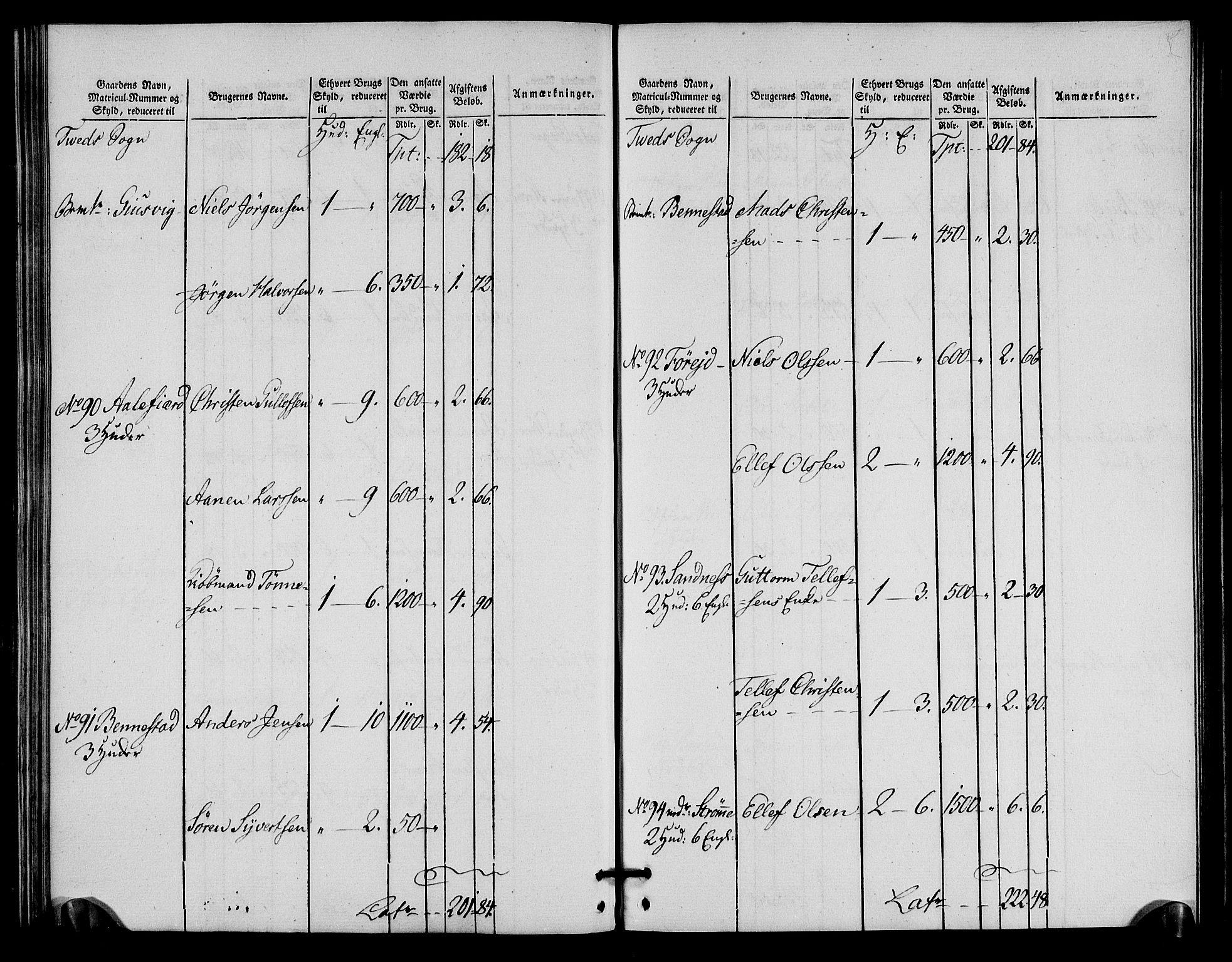 Rentekammeret inntil 1814, Realistisk ordnet avdeling, AV/RA-EA-4070/N/Ne/Nea/L0090: Mandal fogderi. Oppebørselsregister, 1803-1804, p. 143