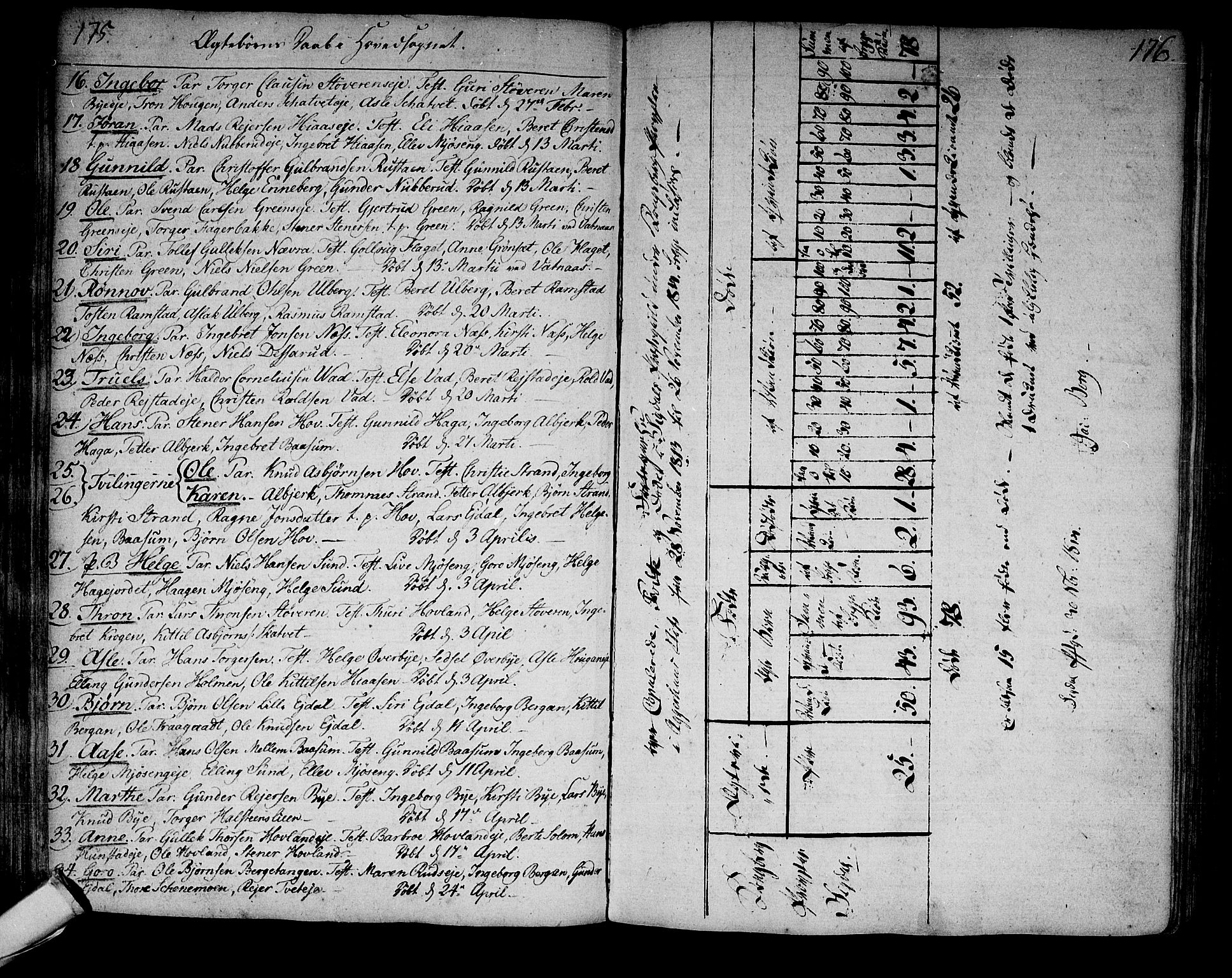 Sigdal kirkebøker, SAKO/A-245/F/Fa/L0003: Parish register (official) no. I 3, 1793-1811, p. 175-176