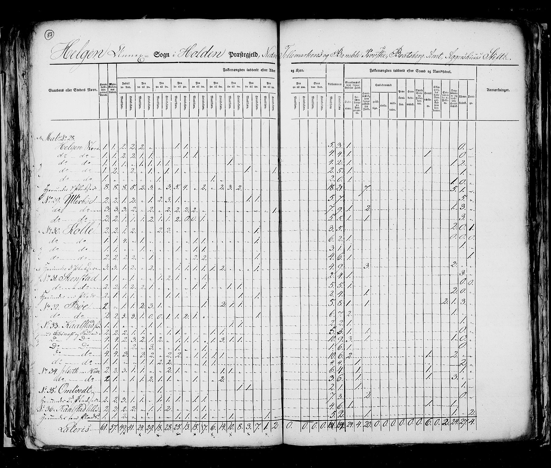 RA, Census 1825, vol. 9: Bratsberg amt, 1825, p. 87