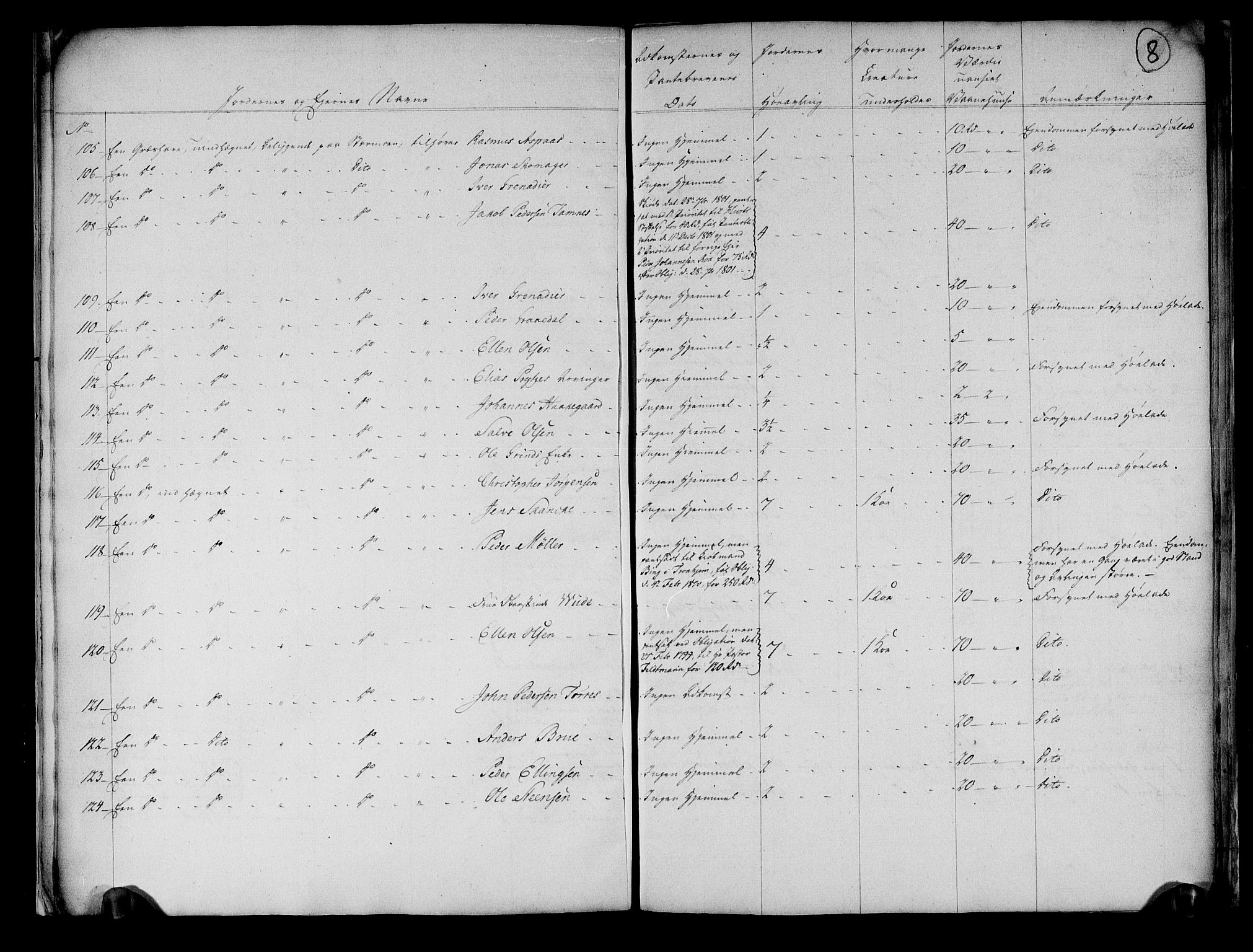 Rentekammeret inntil 1814, Realistisk ordnet avdeling, AV/RA-EA-4070/N/Ne/Nea/L0136b: Orkdal og Gauldal fogderi. Fortegnelse over umatrikulerte plasser og engløkker under Røros bergstad, 1803, p. 7