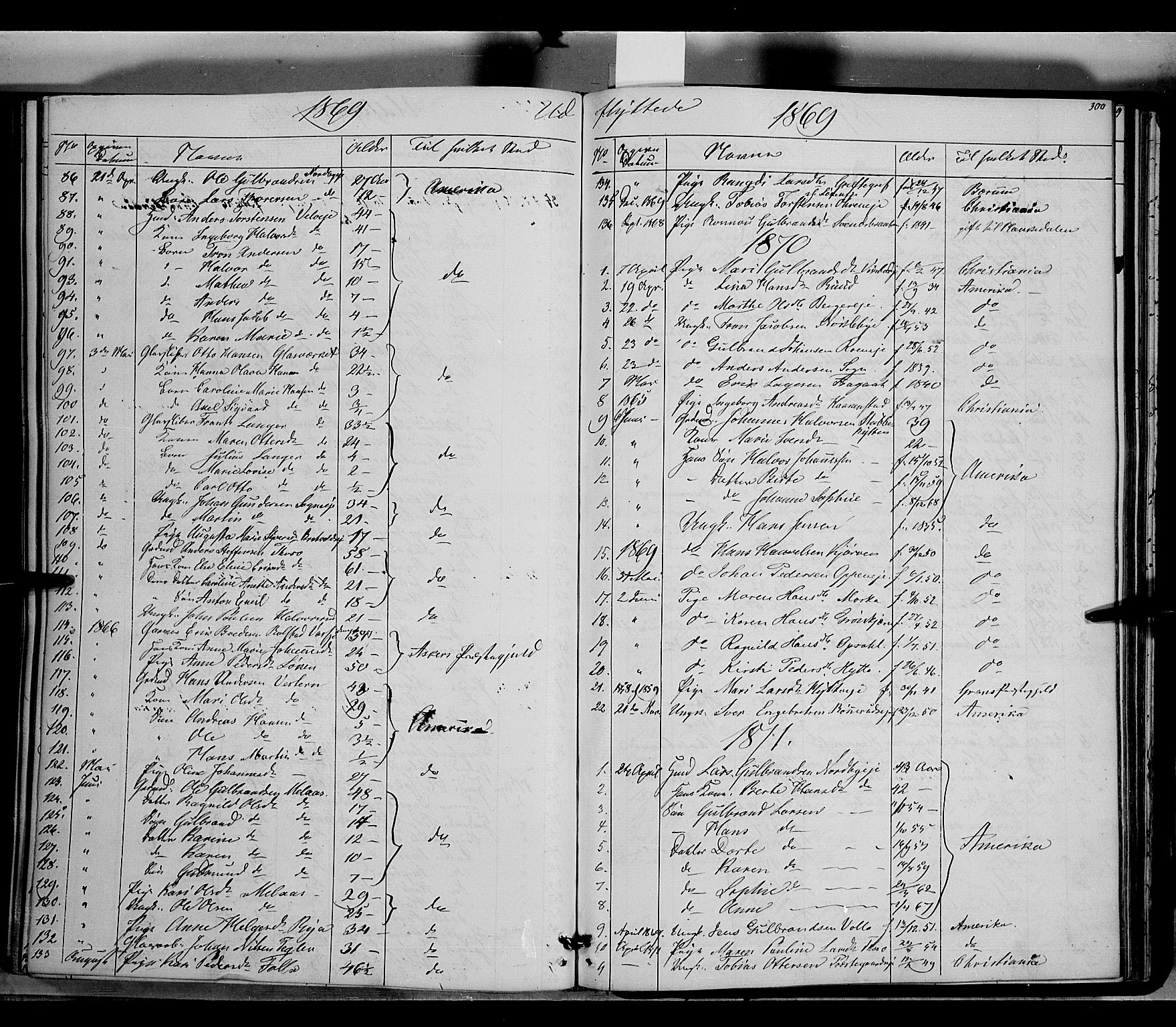 Jevnaker prestekontor, SAH/PREST-116/H/Ha/Haa/L0007: Parish register (official) no. 7, 1858-1876, p. 300