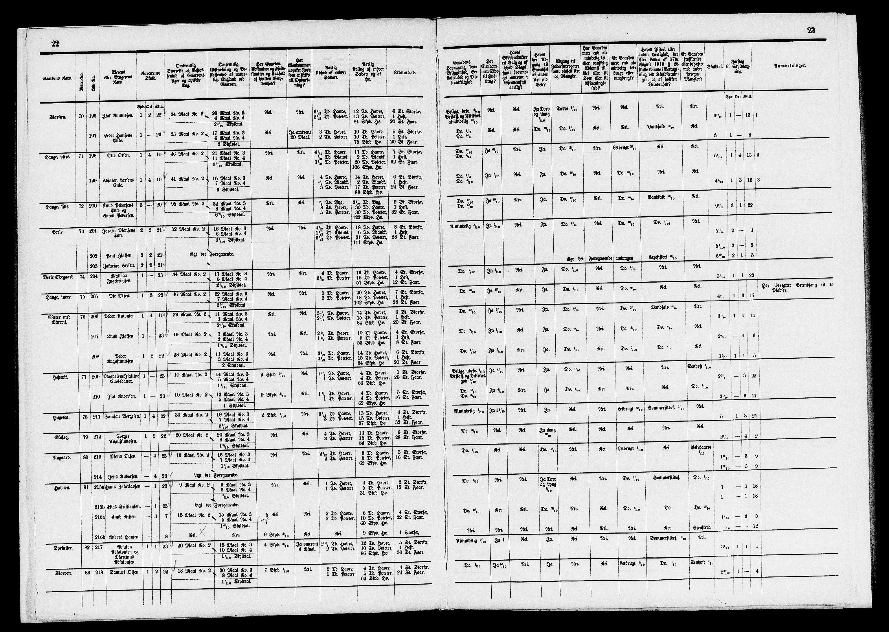 Matrikkelrevisjonen av 1863, AV/RA-S-1530/F/Fe/L0275/0002: Davik / II. Trykt matrikkelforslag, 1863