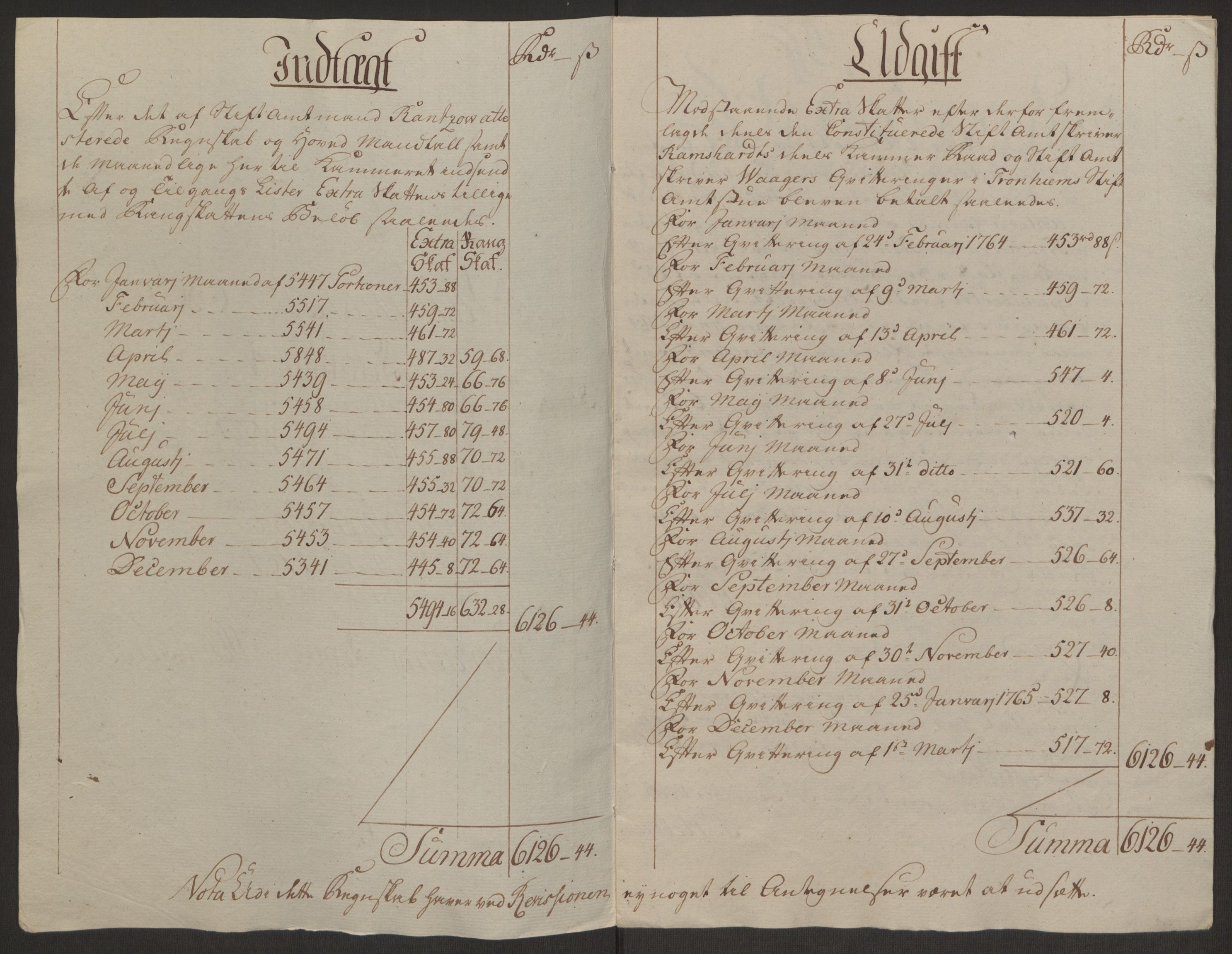 Rentekammeret inntil 1814, Reviderte regnskaper, Byregnskaper, AV/RA-EA-4066/R/Rs/L0516/0001: [S9] Kontribusjonsregnskap / Ekstraskatt, 1762-1767, p. 180